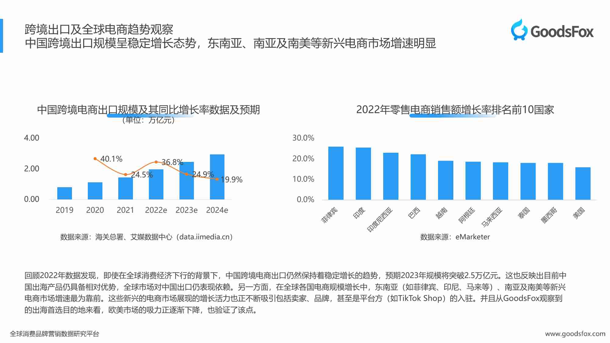 2023上半年独立站品牌出海报告-GoodsFox-48页.pdf-4-预览