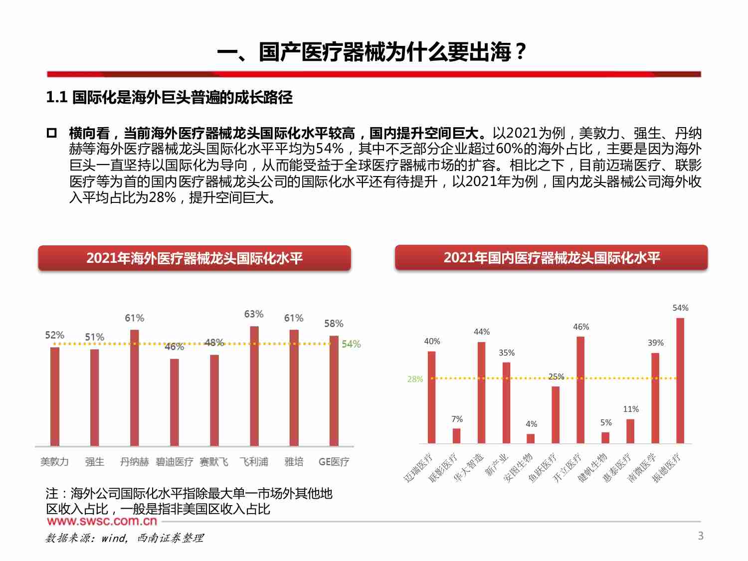 医疗器械出海专题：出海水到渠成，空间大有可为.pdf-3-预览