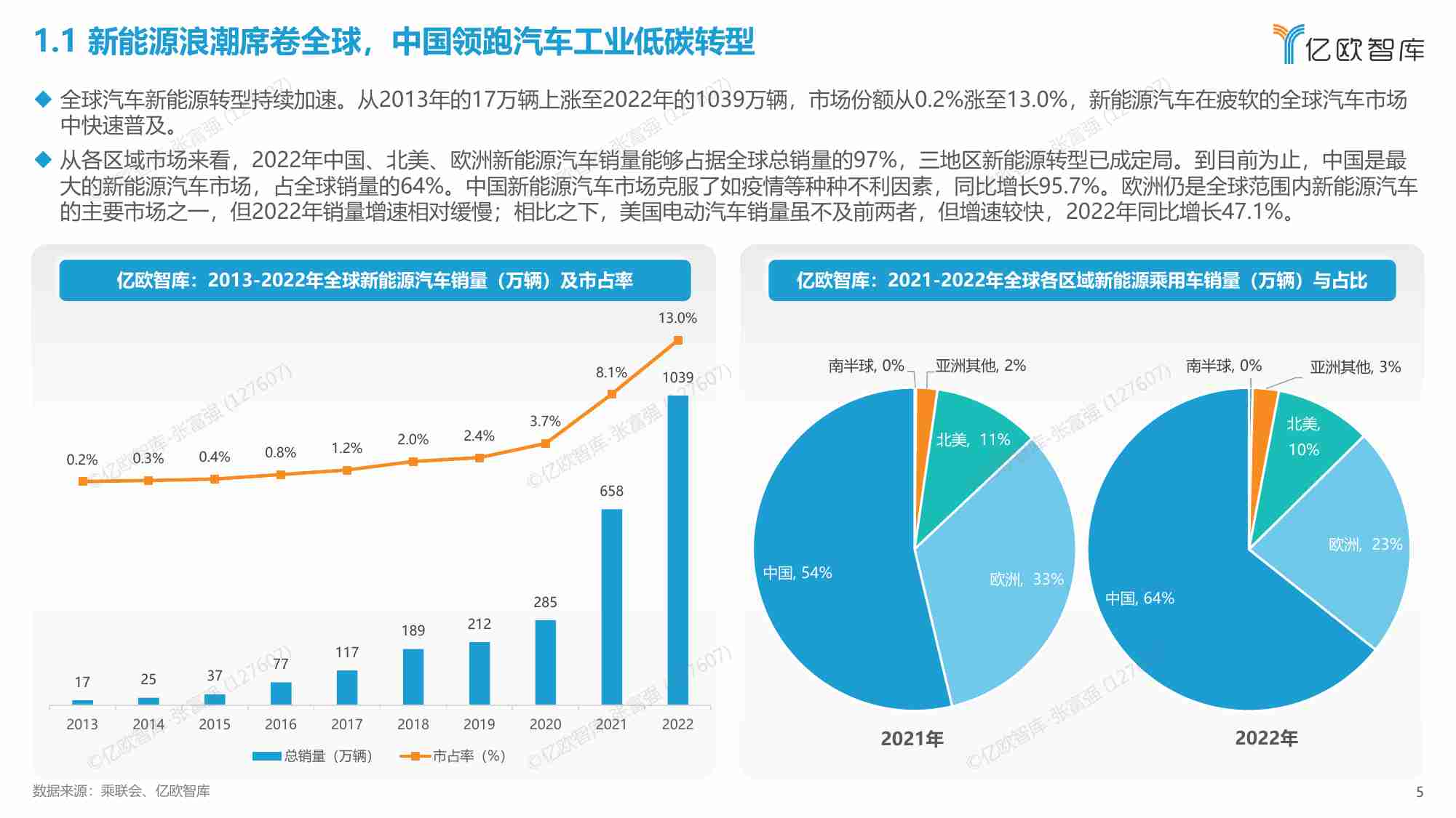 亿欧智库   2023中国智能电动汽车及产业链出海商业矩阵研究.pdf-4-预览