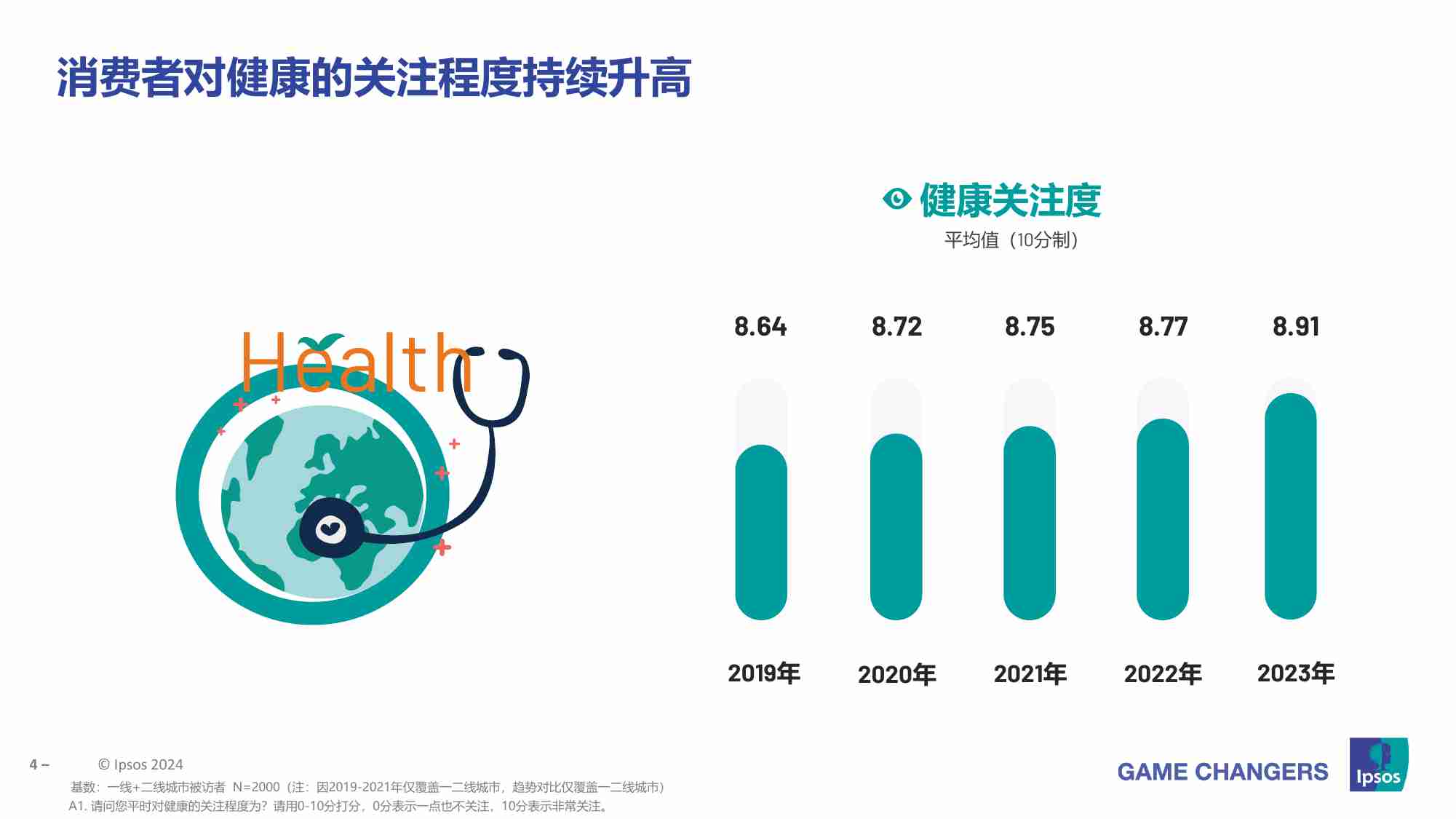 益普索：2024中国成人健康管理洞察之益生菌部分.pdf-3-预览