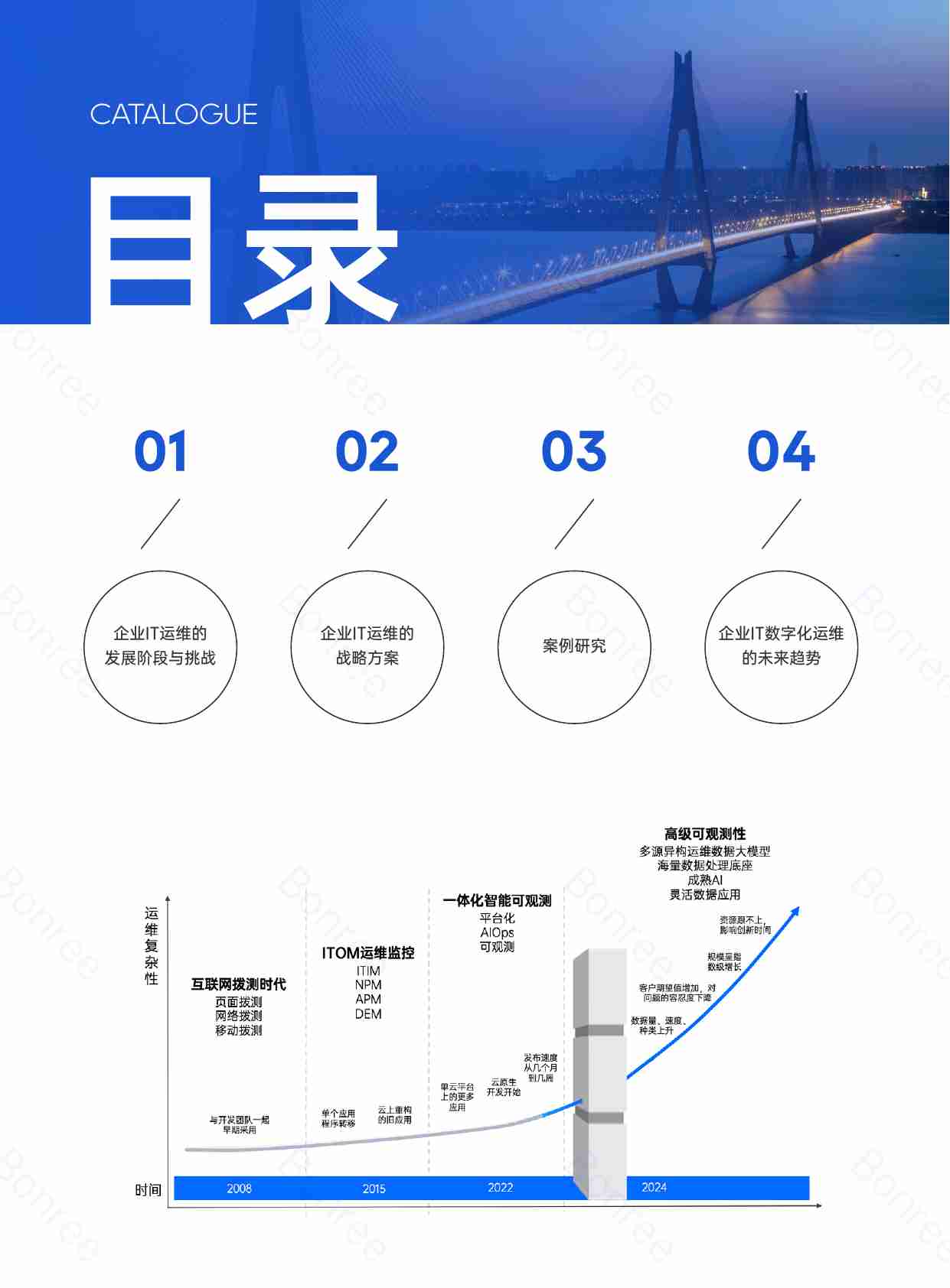 博睿数据《2024企业IT数字化运维管理白皮书》.pdf-1-预览