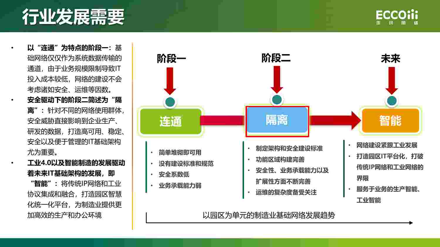 制造业整体安全设计方案.pdf-4-预览