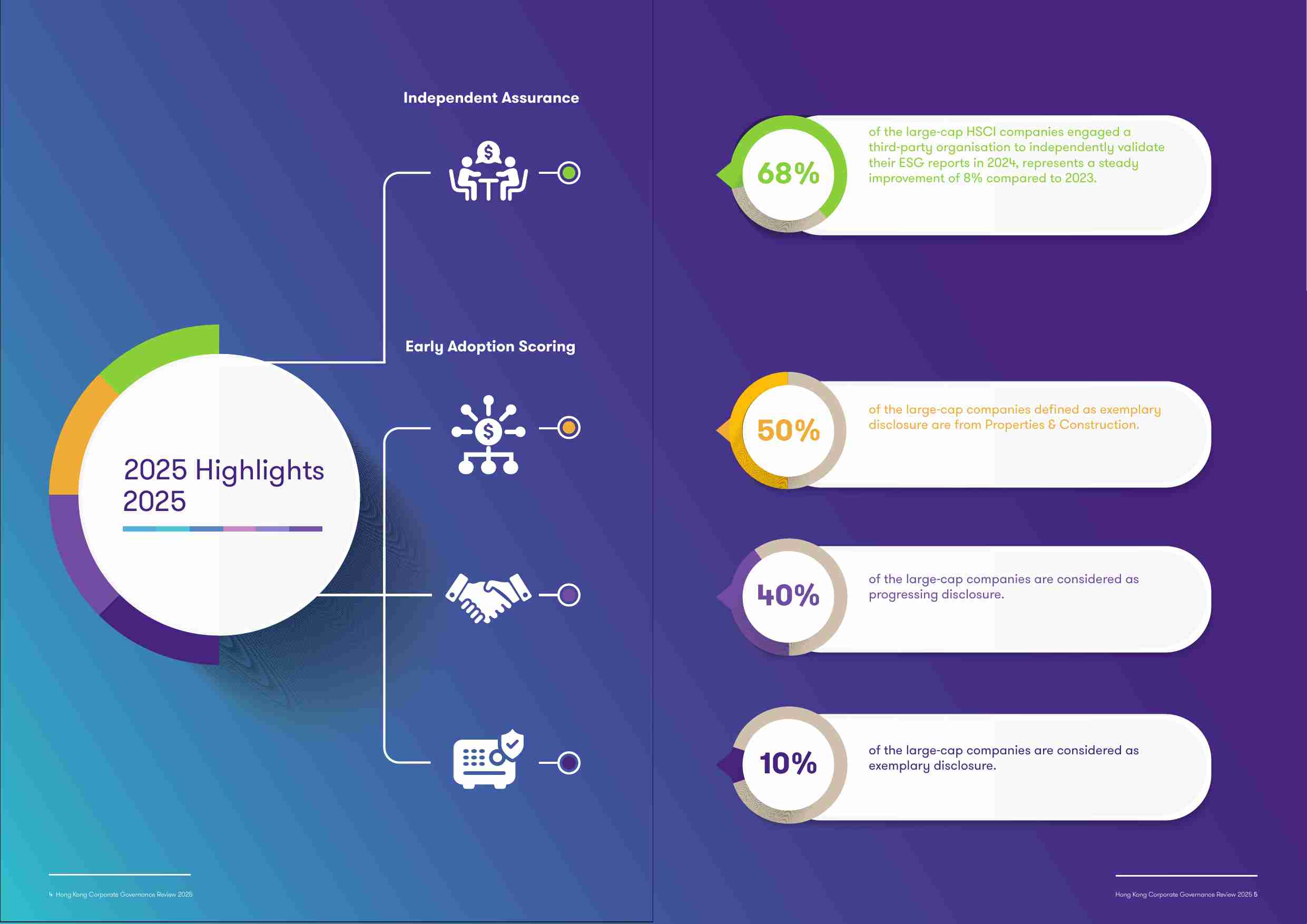 致同中国：香港企业管治调查报告2025.pdf-2-预览