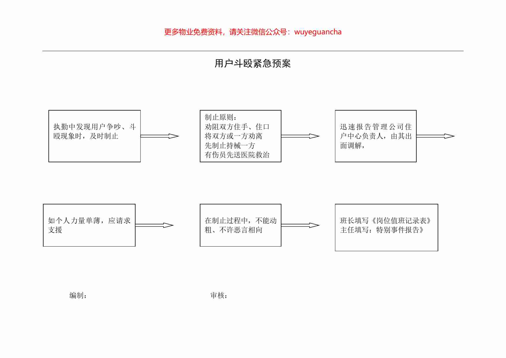 47.用户斗殴紧急预案.pdf-0-预览