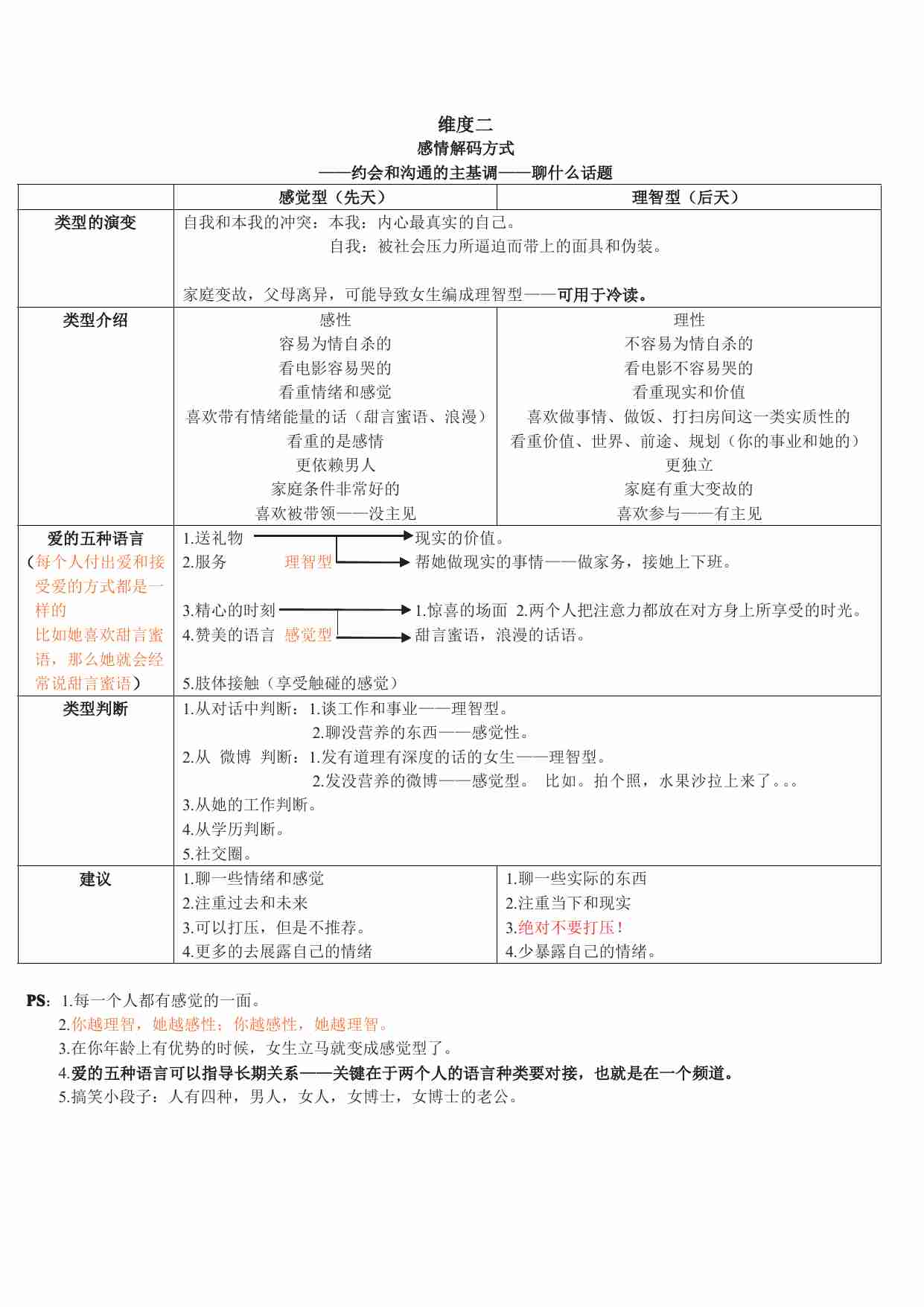 女性分类课程笔记 - 但丁Law.pdf-1-预览