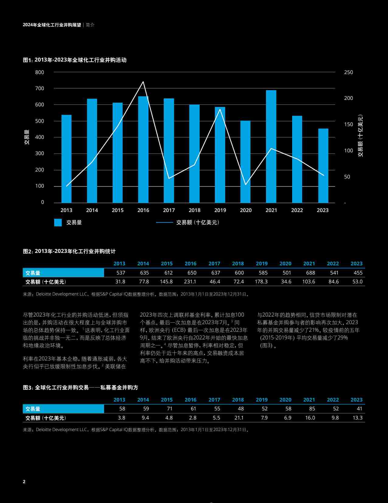 德勤 -2024年全球化工行业并购展望 逆风前行显韧性.pdf-3-预览