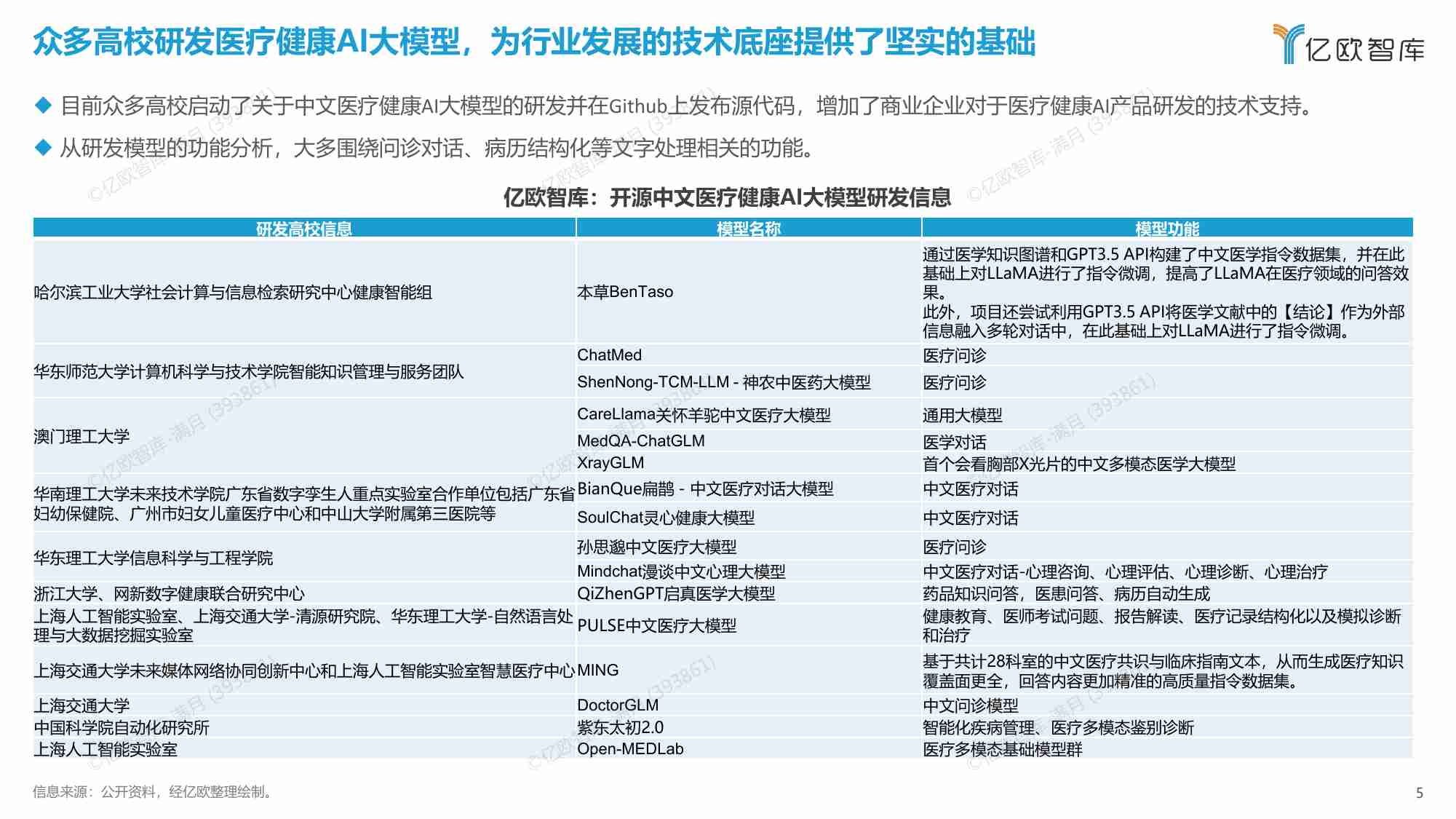 医疗健康AI大模型行业研究报告.pdf-4-预览