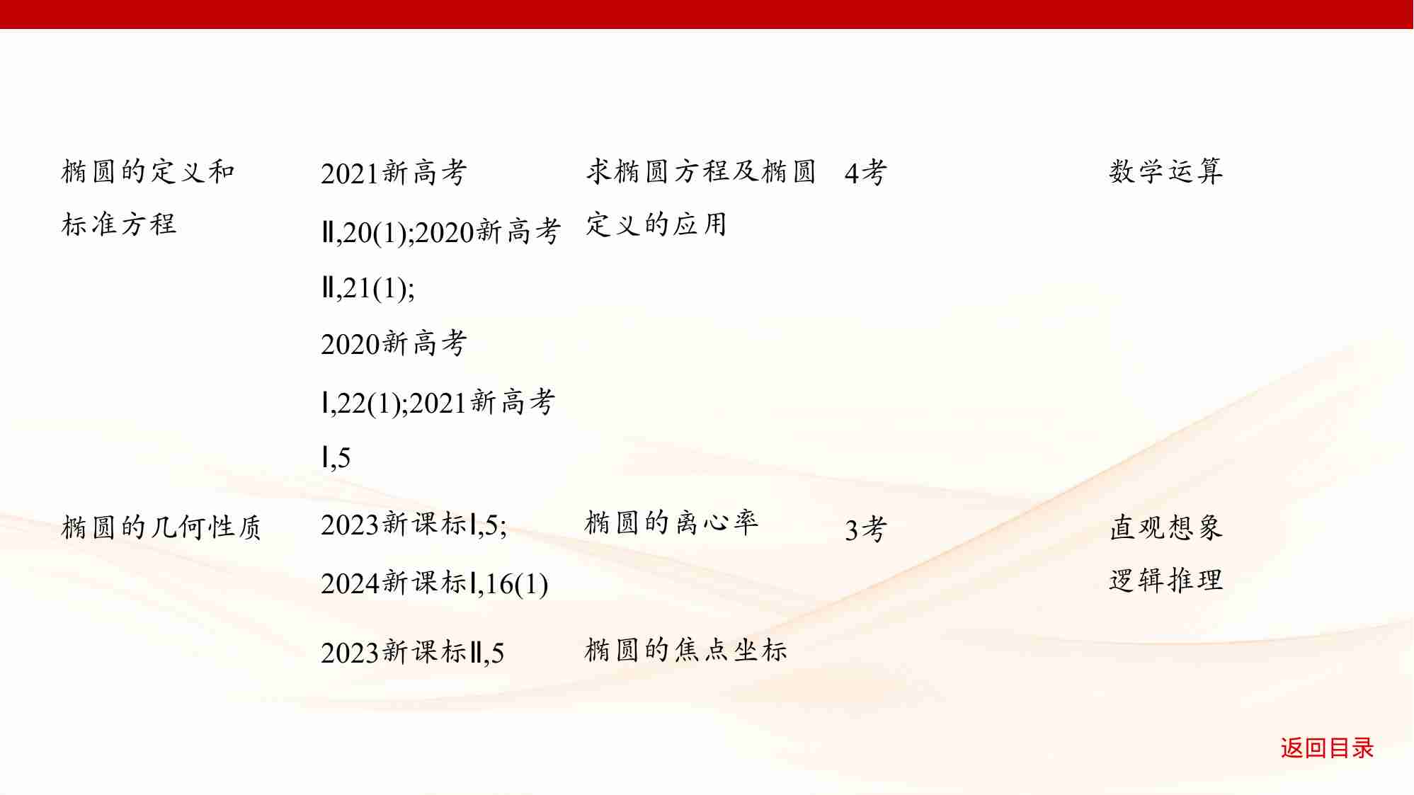 8 1　直线和圆.pptx-4-预览