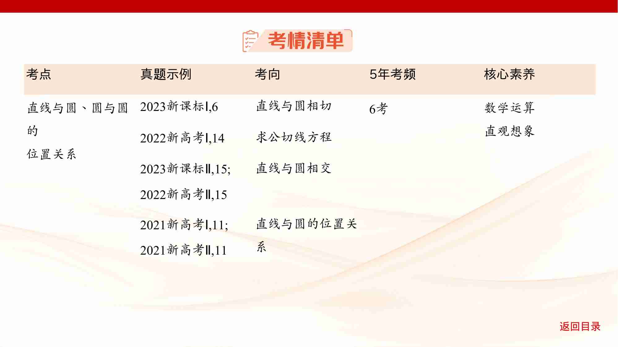 8 1　直线和圆.pptx-3-预览