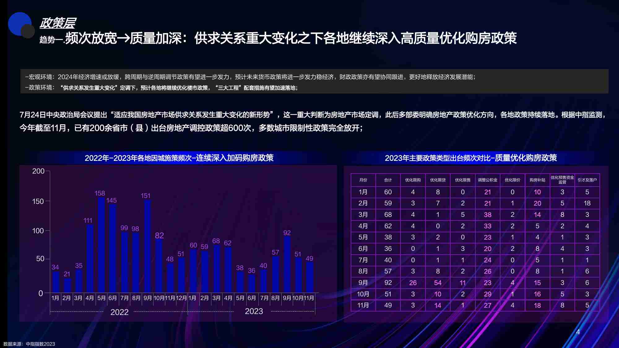 百度：2024年百度房地产开发商百度房开商行业年度报告：AI时代 衍化房企智能数字化转型.pdf-3-预览