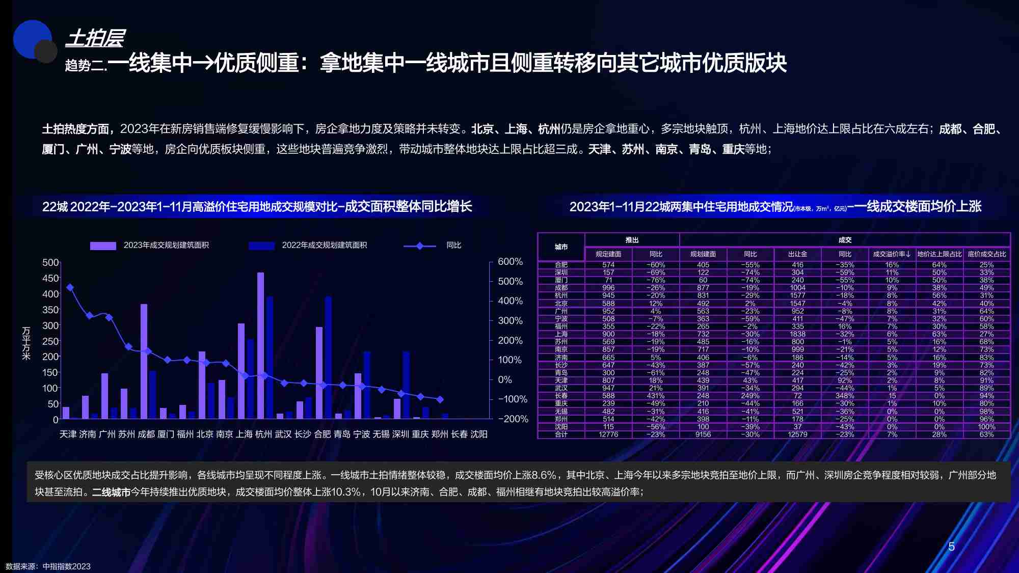 百度：2024年百度房地产开发商百度房开商行业年度报告：AI时代 衍化房企智能数字化转型.pdf-4-预览