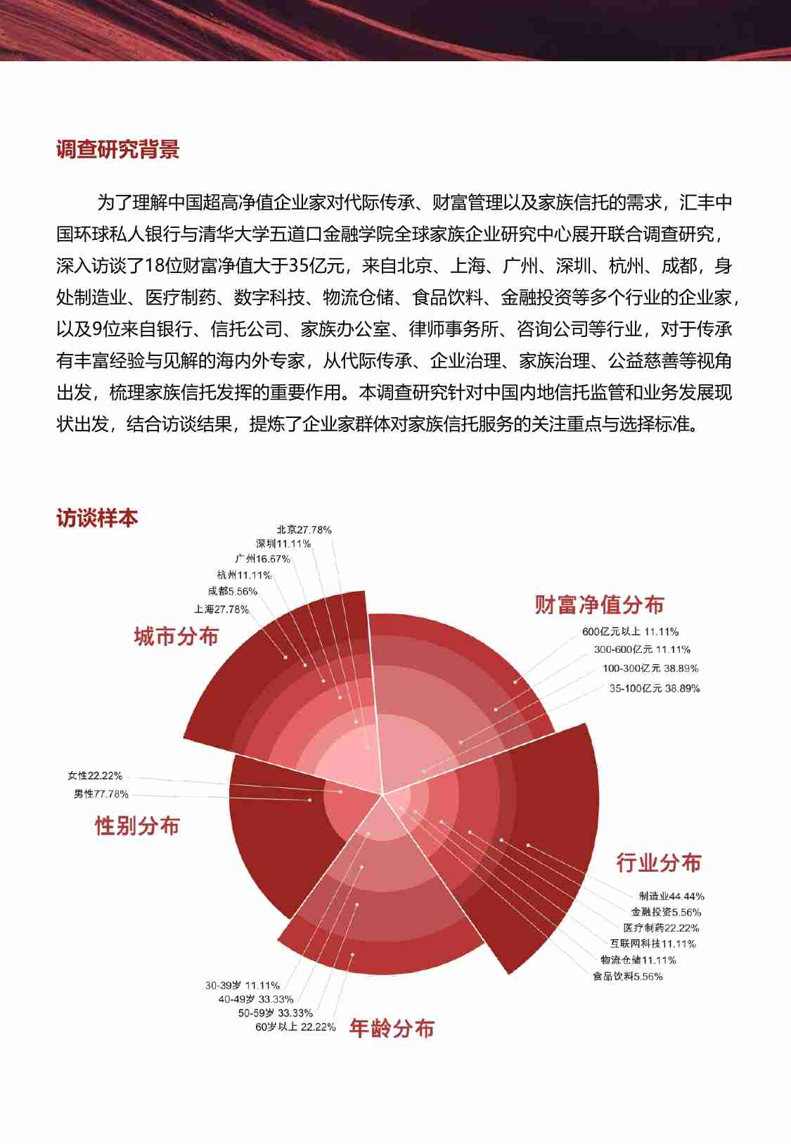 清华五道口：2023中国家族财富管理报告-穿越不确定性：传承浪潮与家族信托调查研究.pdf-3-预览