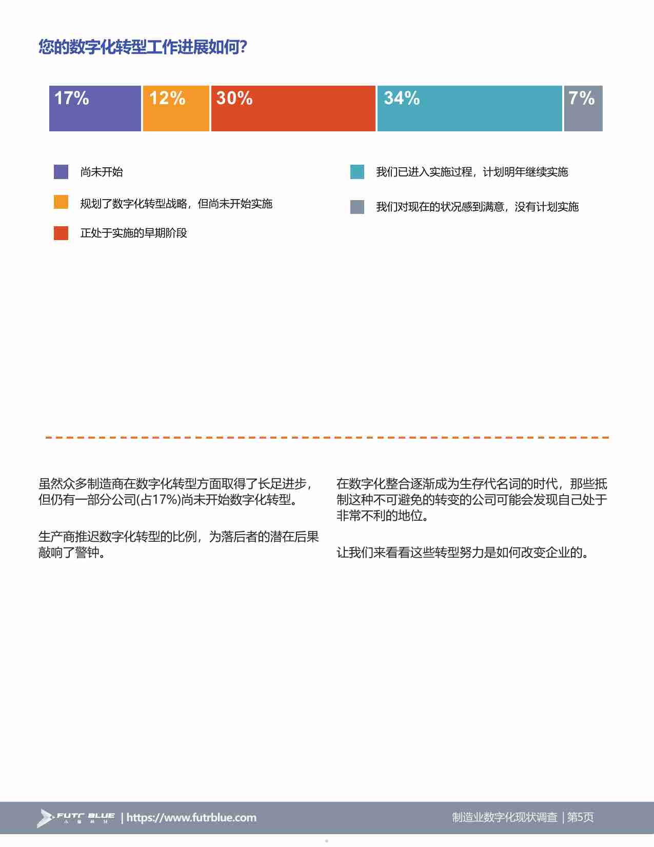 未蓝科技：2024年制造业数字化现状调查报告.pdf-4-预览