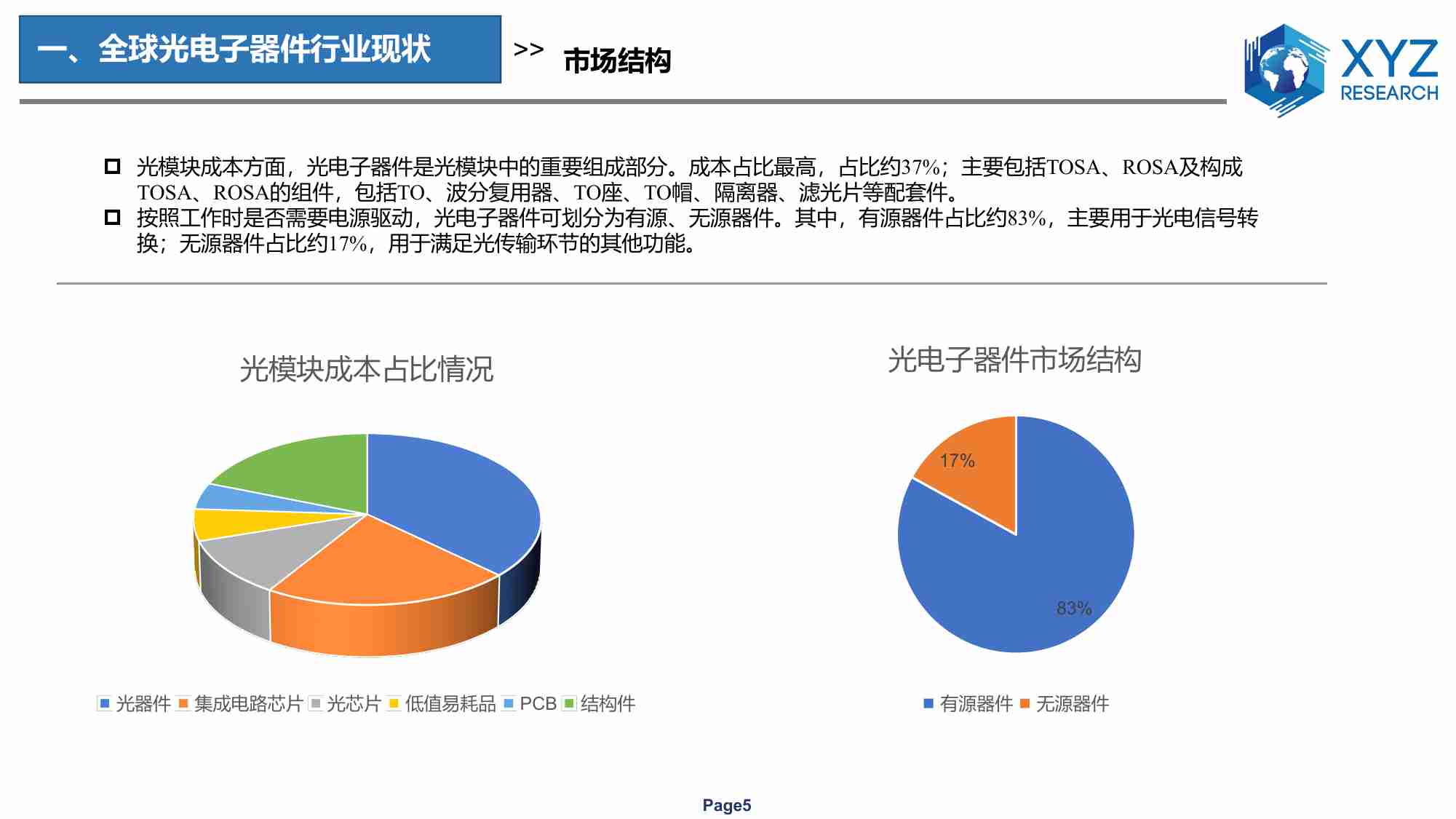 全球及中国光电子器件行业分析报告 2023.pdf-4-预览