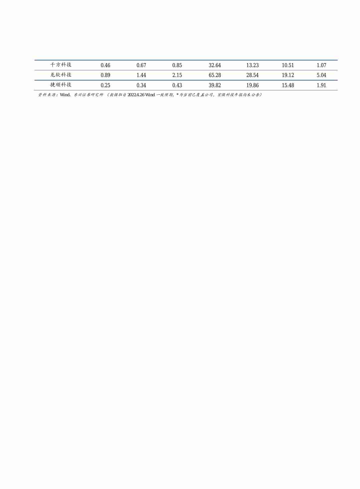 华为军团外部竞合关系辨析 —科技前瞻系列之七： “没有退路就是胜利之路”华为军团.pdf-1-预览