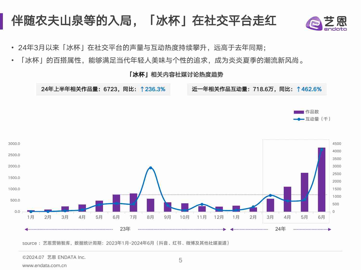 2024冰杯消费趋势洞察.pdf-4-预览