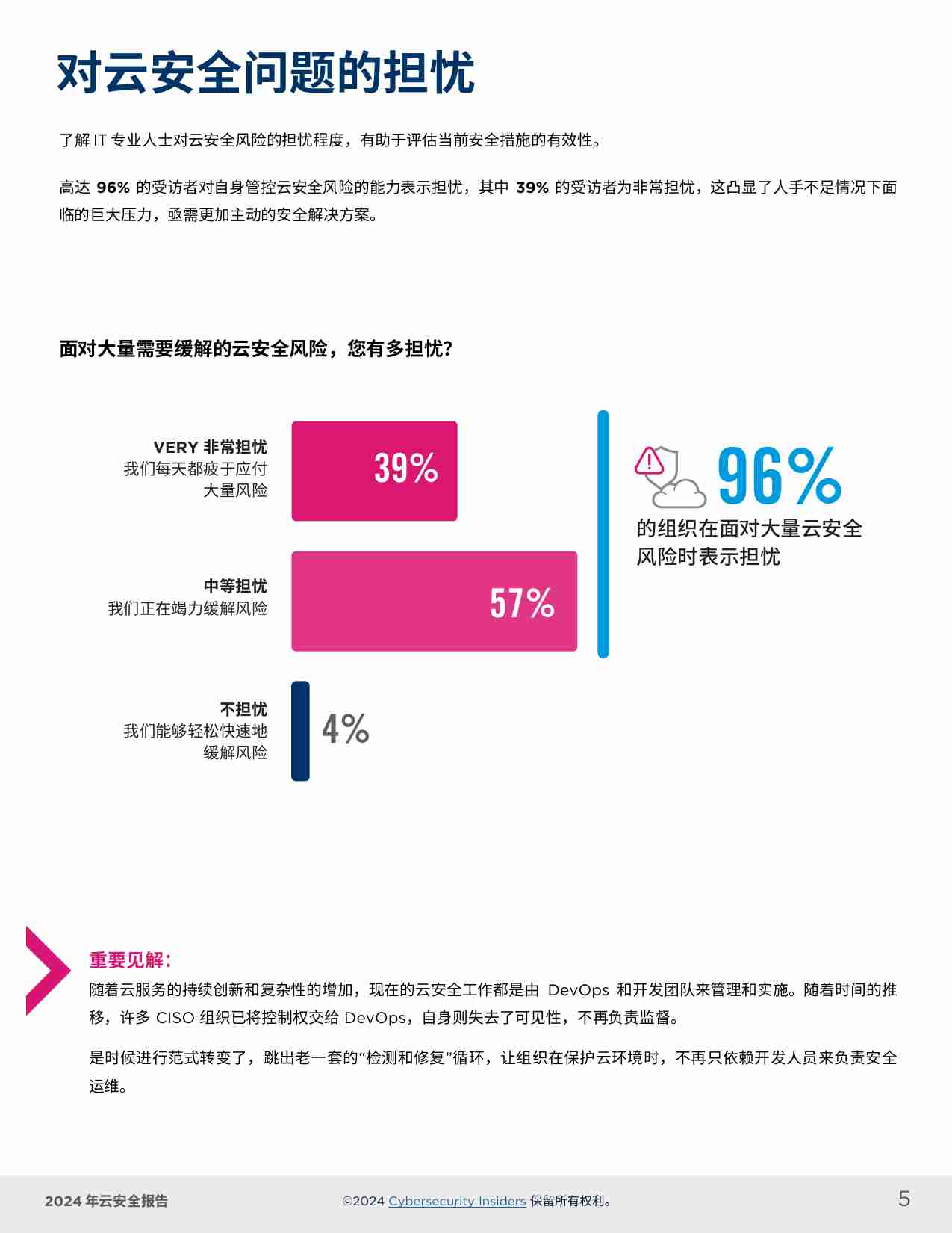 2024云安全报告.pdf-4-预览