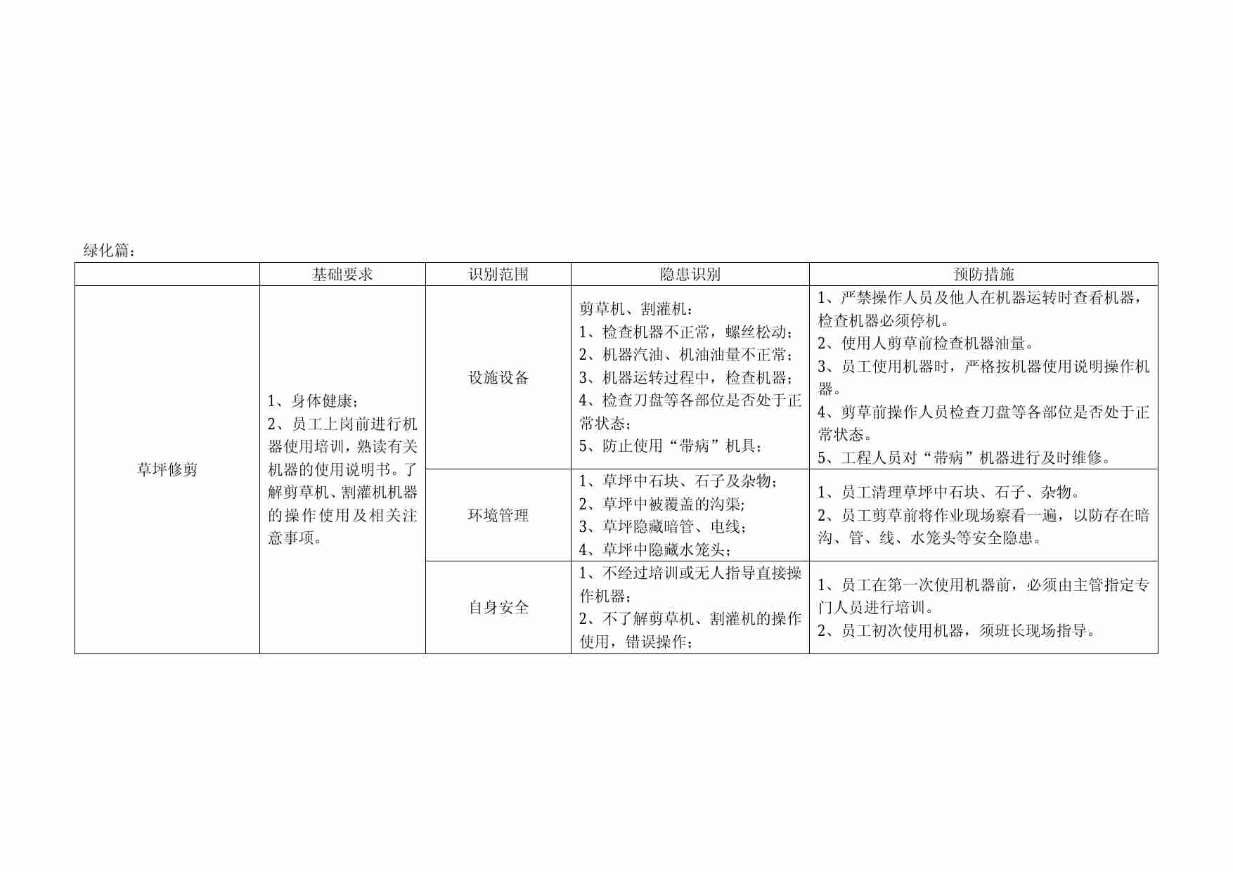 3.4 物业管理安全生产之绿化篇.pdf-0-预览