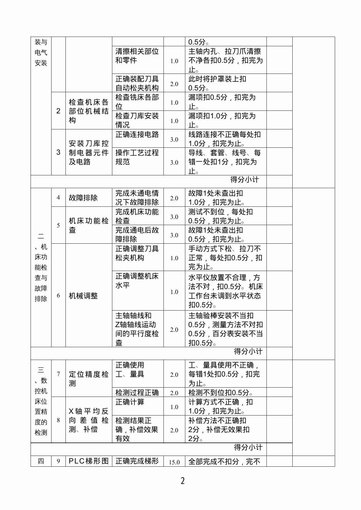 评分表（裁判用）.doc-1-预览