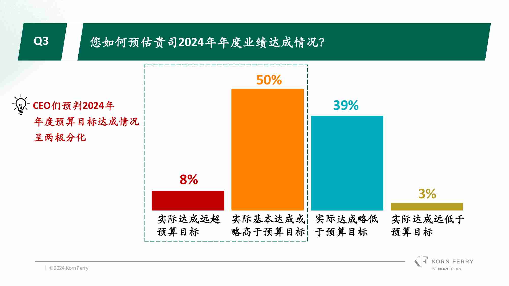 光辉国际：2024春季光辉国际中国消费品行业CEO调研报告.pdf-3-预览