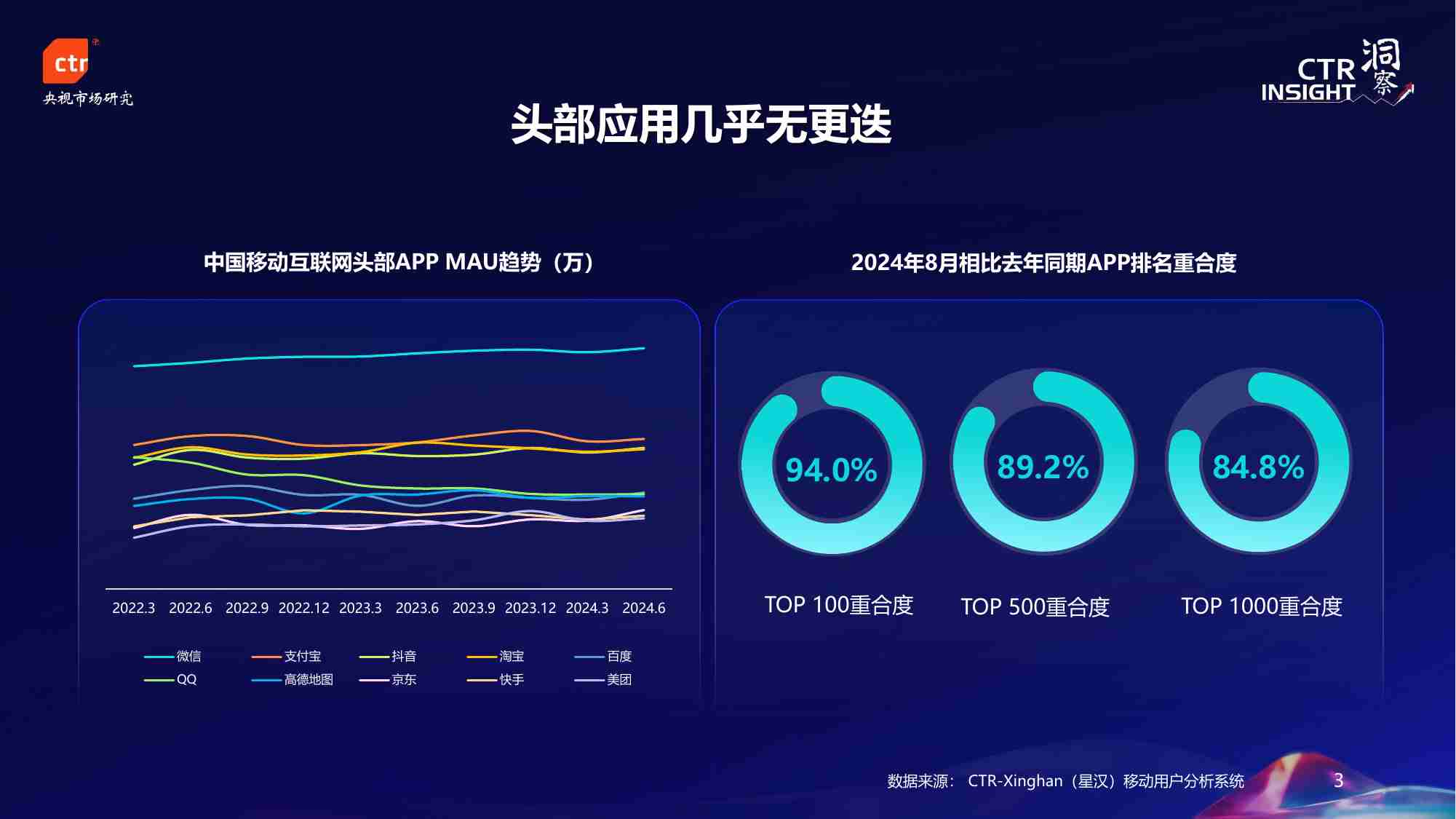 2024年中国移动用户趋势 -ctr.pdf-2-预览