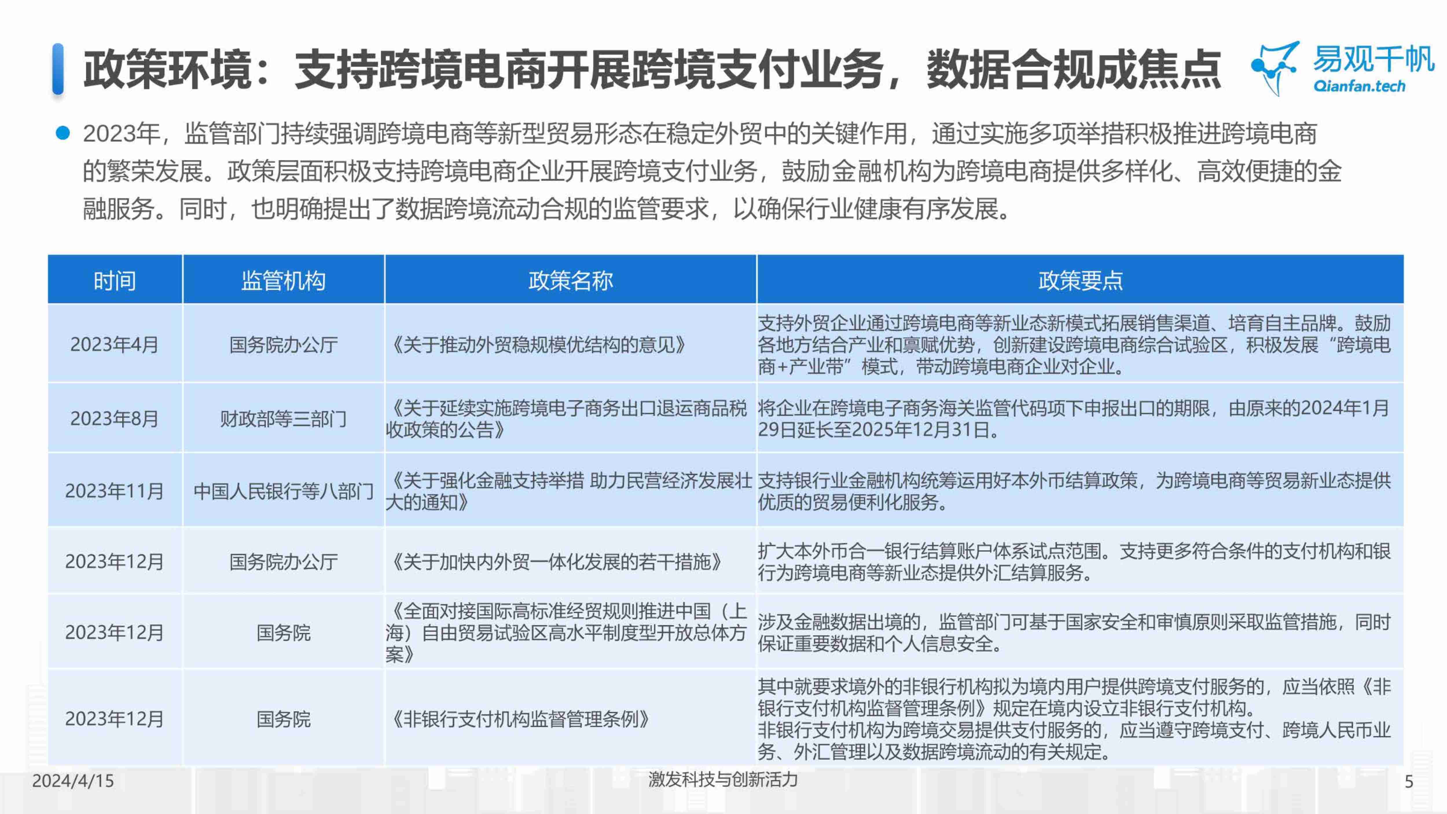 中国跨境支付行业年度专题分析 2024.pdf-4-预览