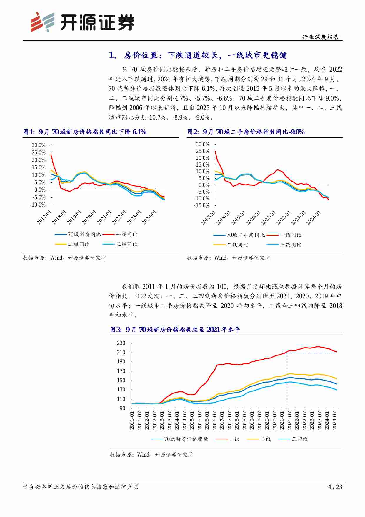 房地产行业深度报告：止跌回稳专题一：房价止跌的路径分析.pdf-3-预览