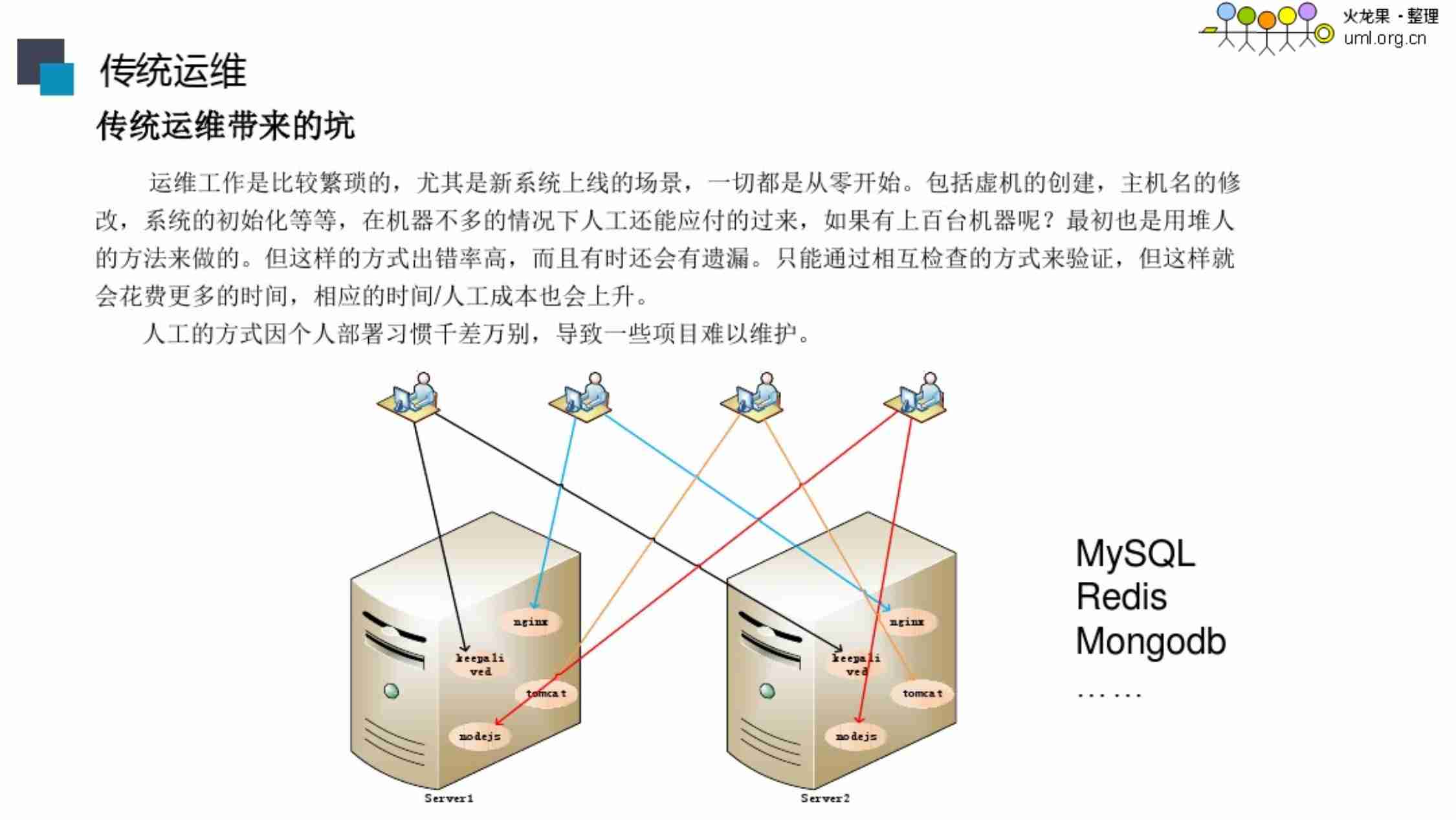 Ansible自动化运维实践.pdf-3-预览