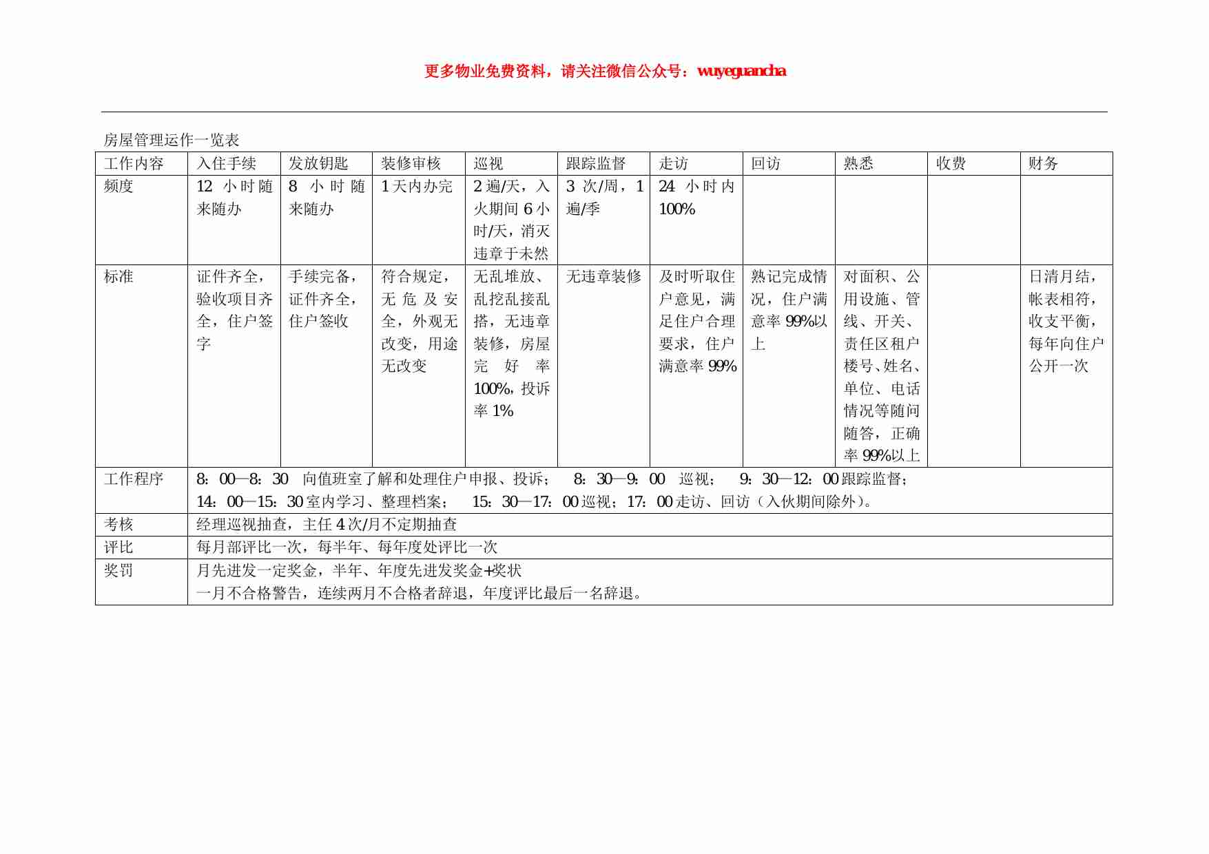 35 物业管理考核标准.pdf-2-预览