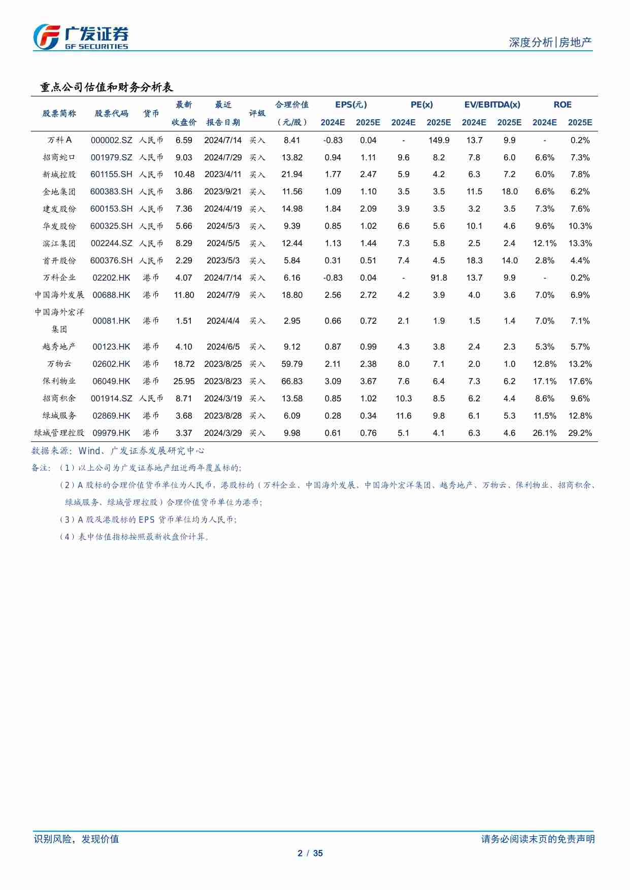 房地产-房地产行业2024年中报总结：板块核心净利率转负，土地投资兑现度下降-广发证券[郭镇,邢莘,谢淼]-20240905【35页】.pdf-1-预览