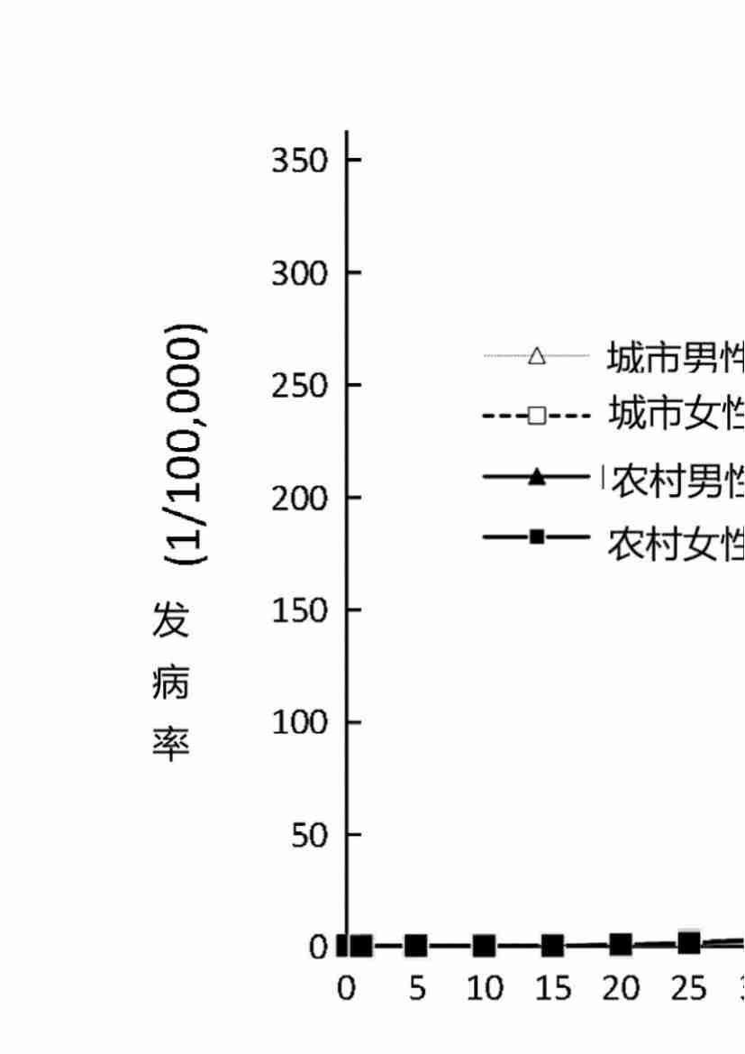 00154.胃不舒服，想做个胃镜检查又怕疼怕麻烦，怎么办？_20200619191322.pdf-3-预览