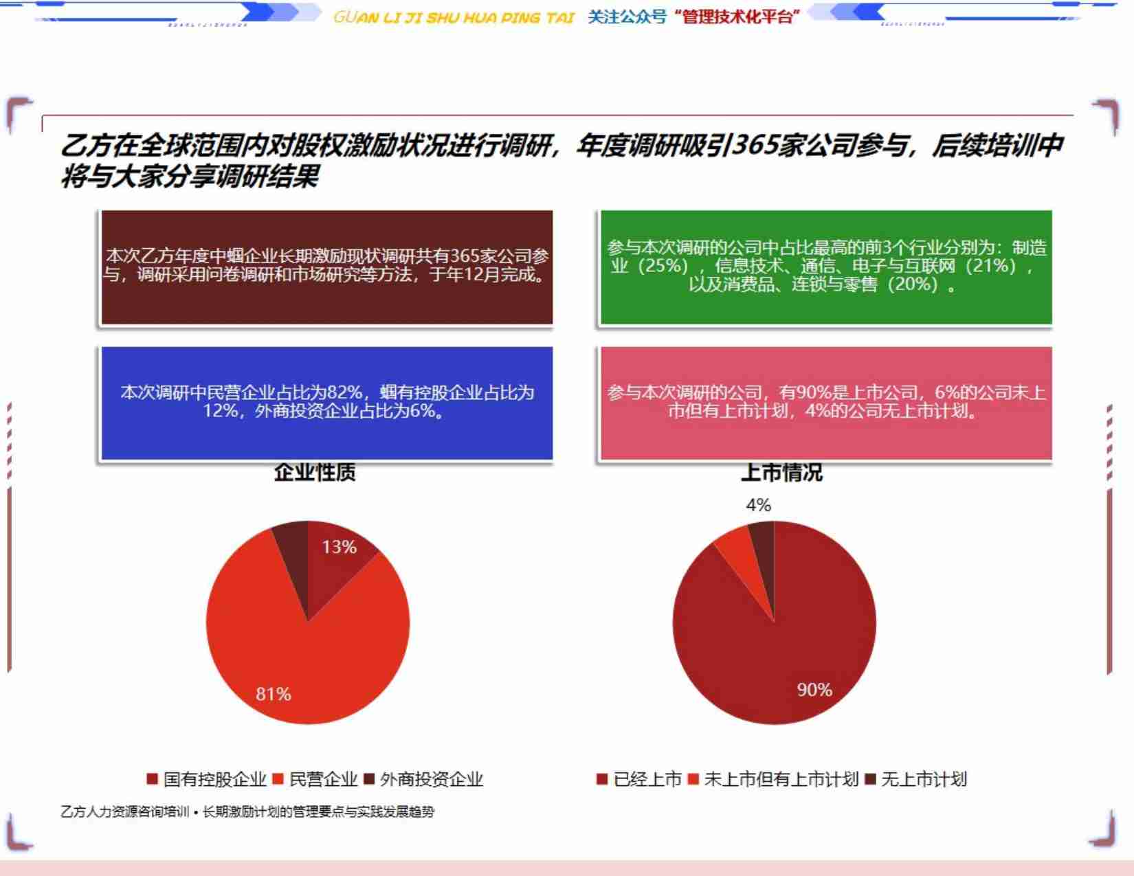 长期激励计划设计手册（分享）.pptx-3-预览