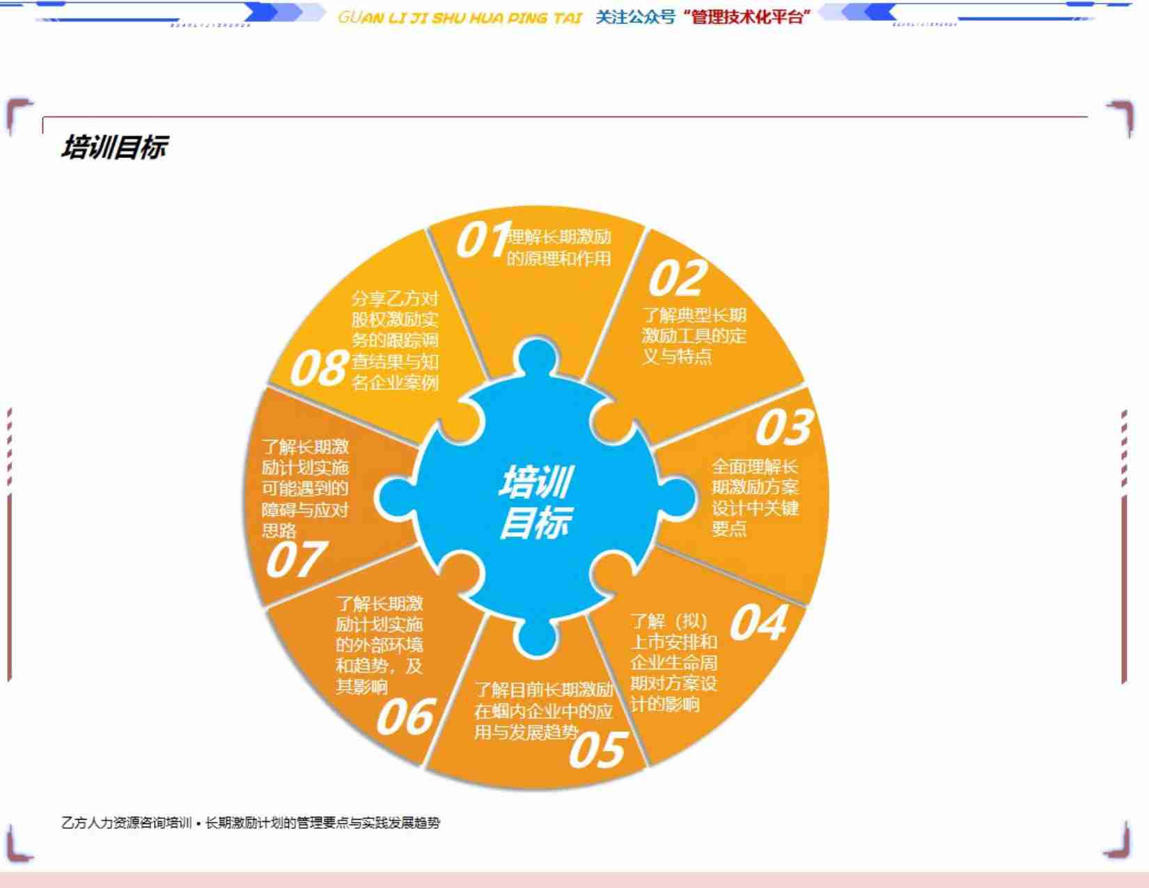 长期激励计划设计手册（分享）.pptx-2-预览