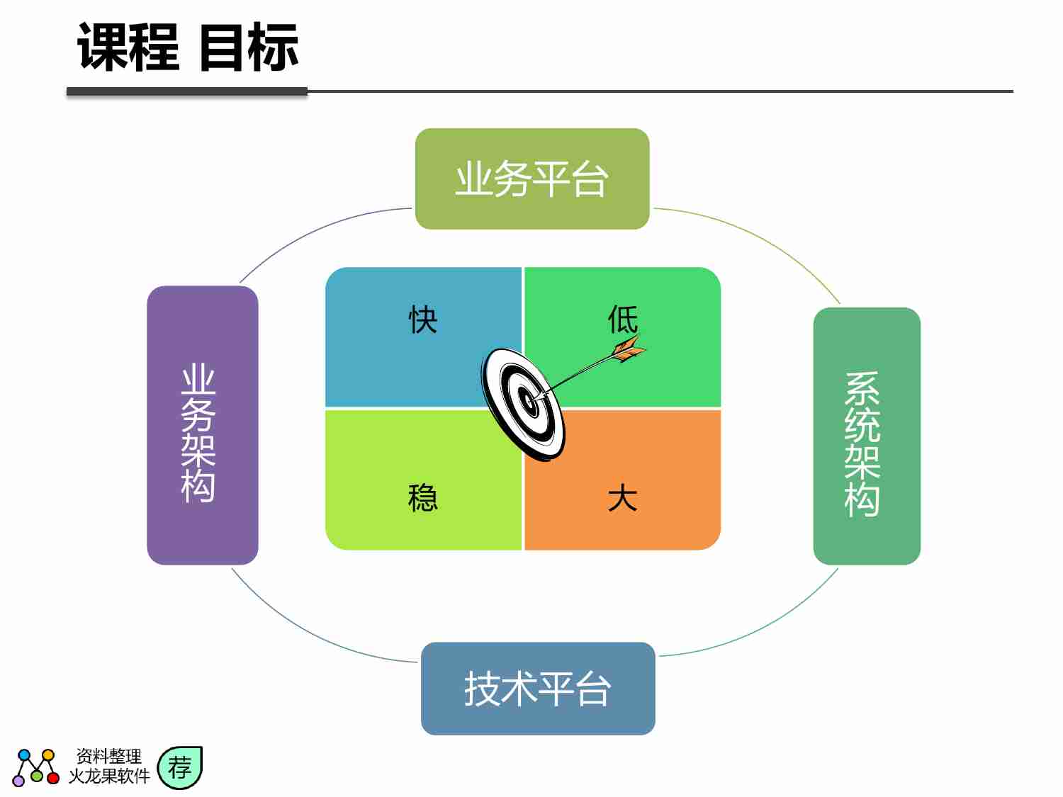 支付宝整体架构.pdf-1-预览