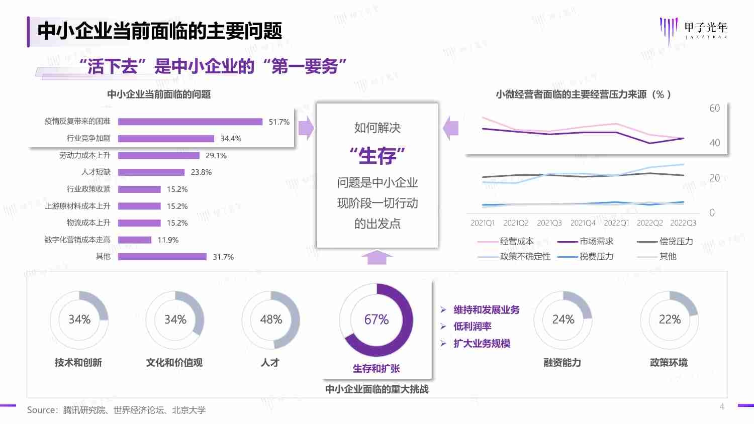 【甲子光年】中小企业数字化模式创新研究报告2023.pdf-3-预览