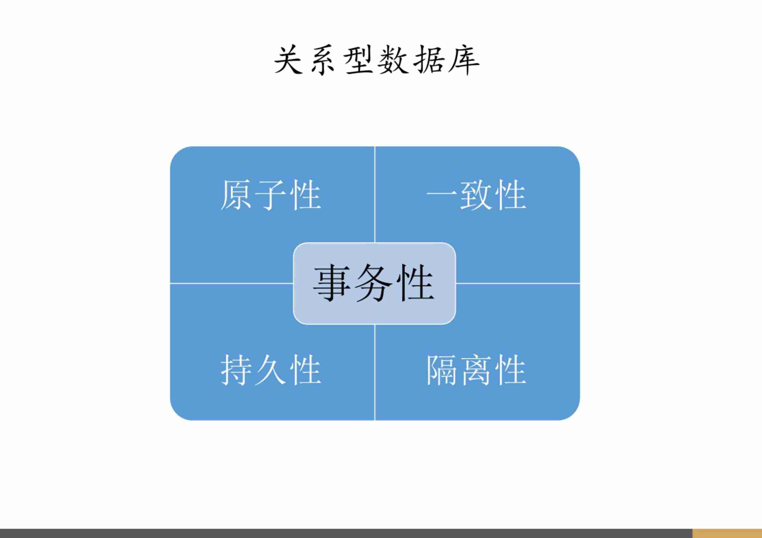 金融行业数据库架构设计.pdf-3-预览