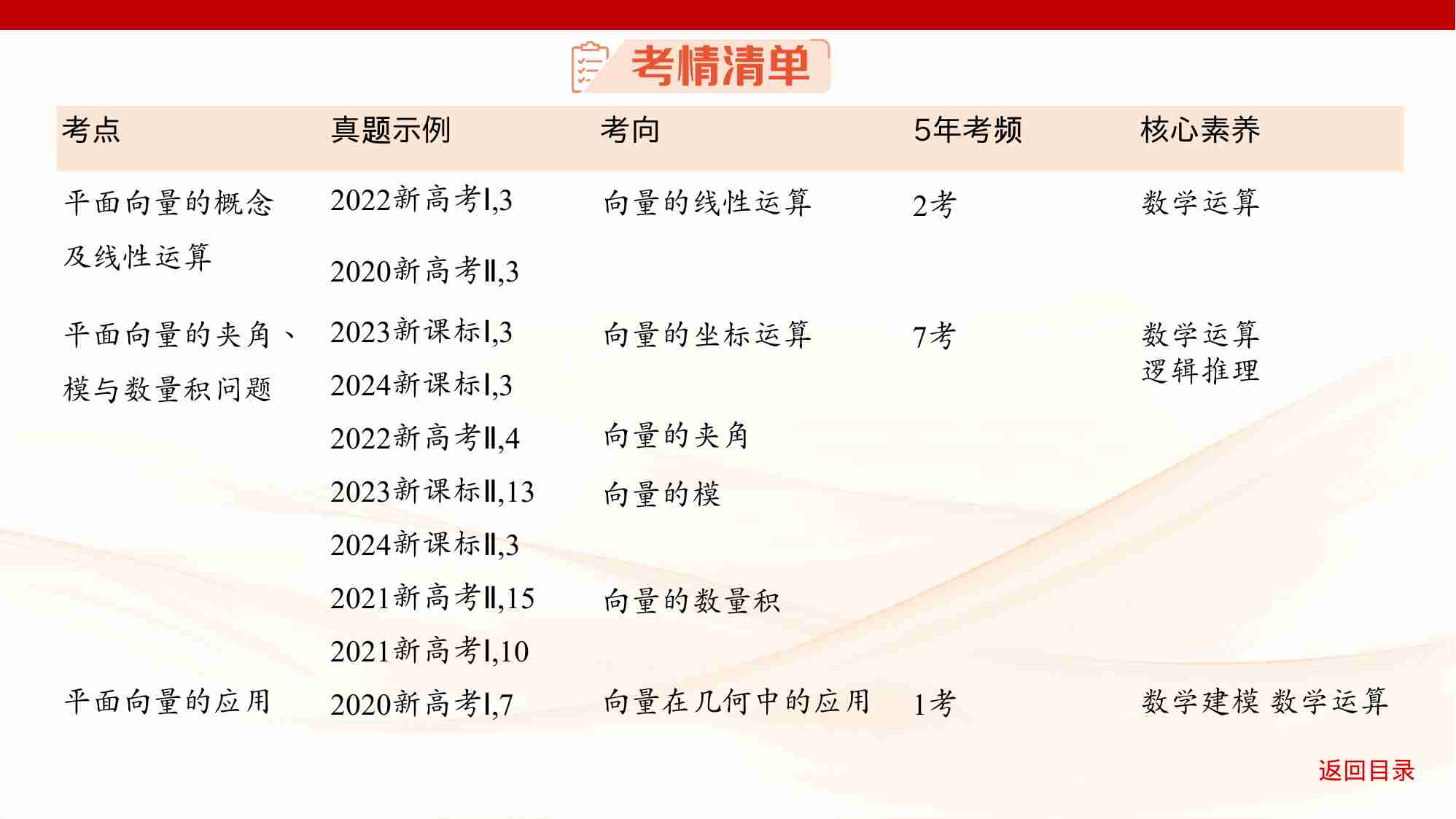 5 1　平面向量的概念及线性运算 基本定理及坐标表示.pptx-3-预览