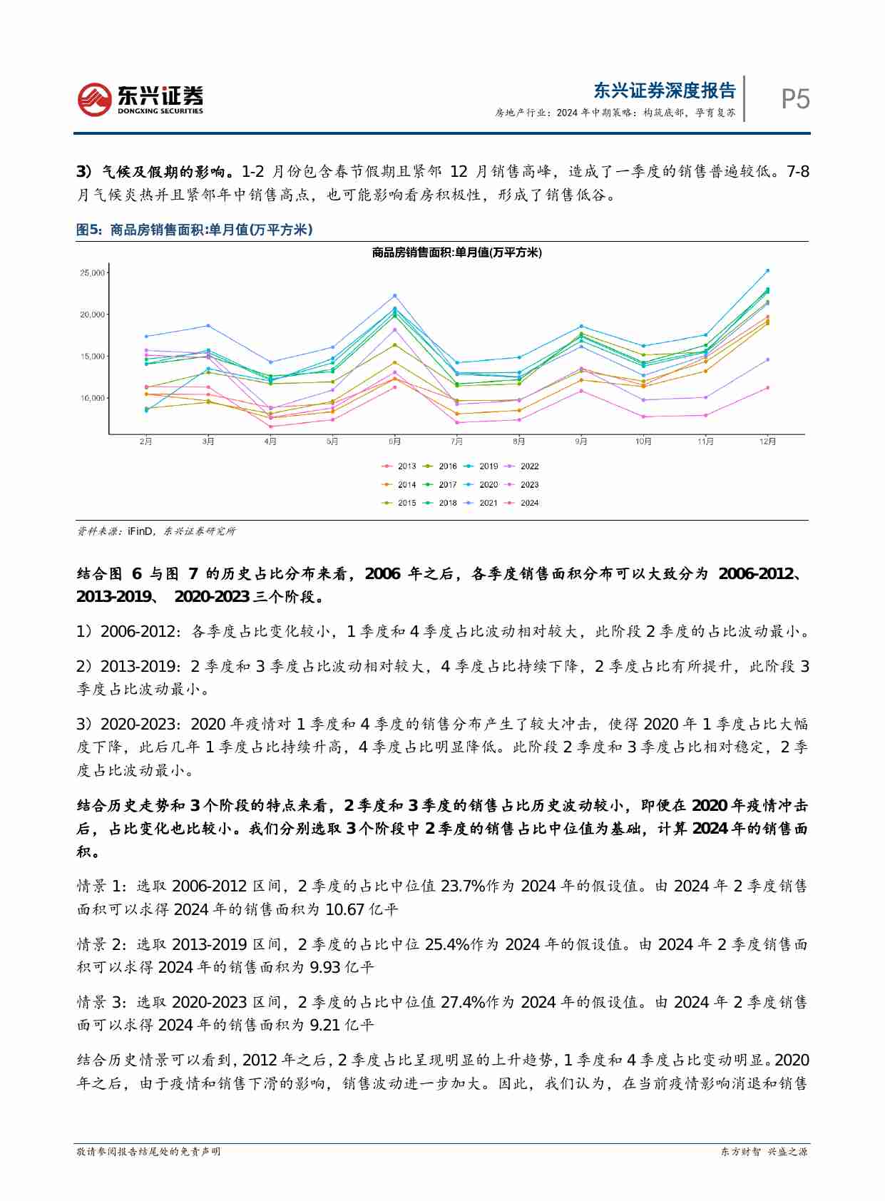 房地产行业2024年中期策略：构筑底部，孕育复苏.pdf-4-预览