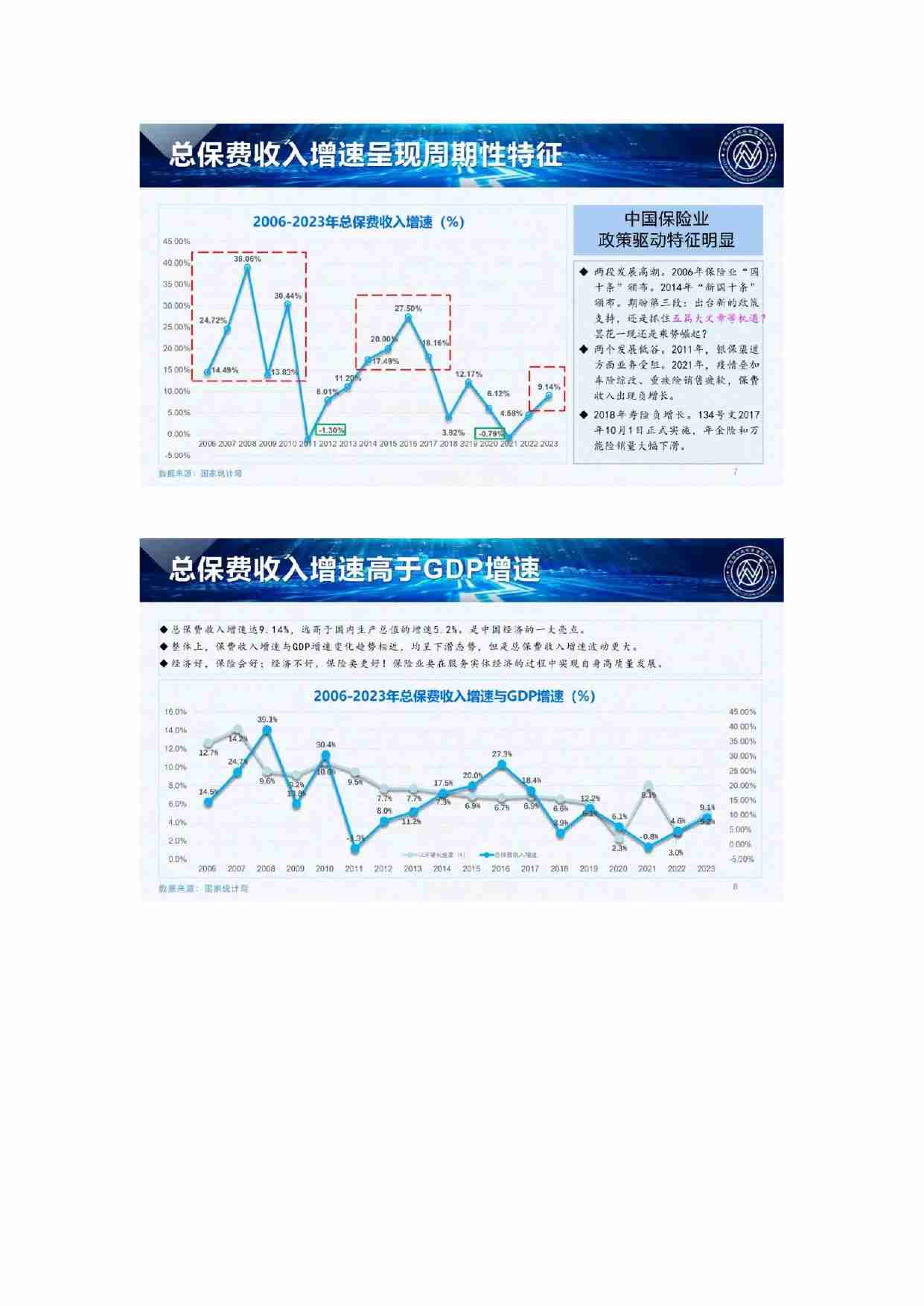 2024中国保险发展报告-中南大风险管理研究中心.燕道数科.pdf-3-预览