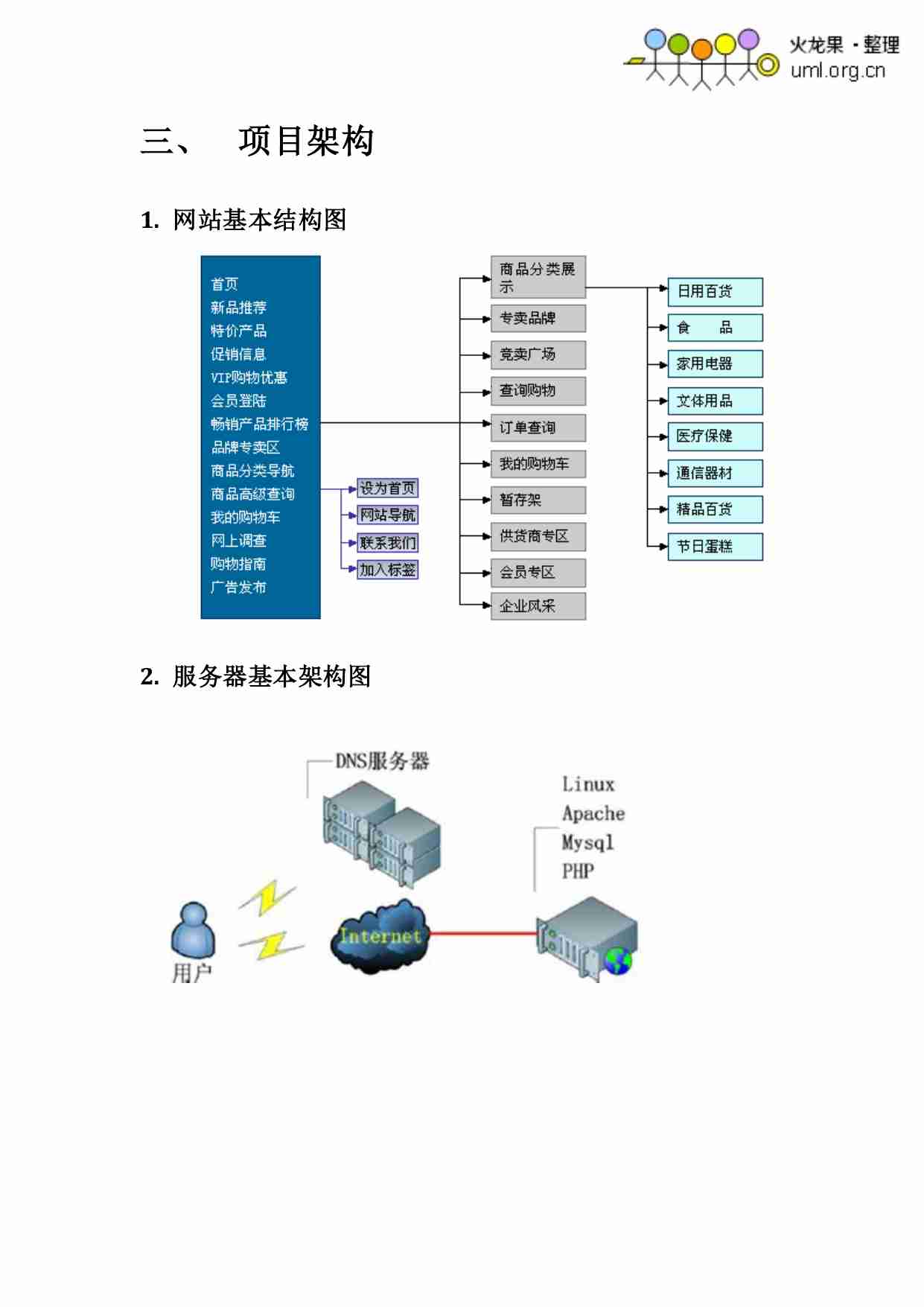 电子商务网站优化及运维方案.pdf-1-预览