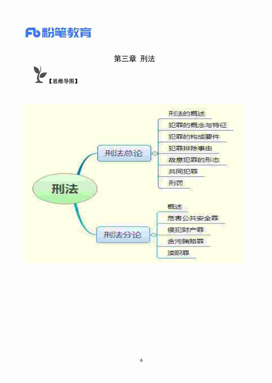 公共基础思维导图 .pdf-4-预览