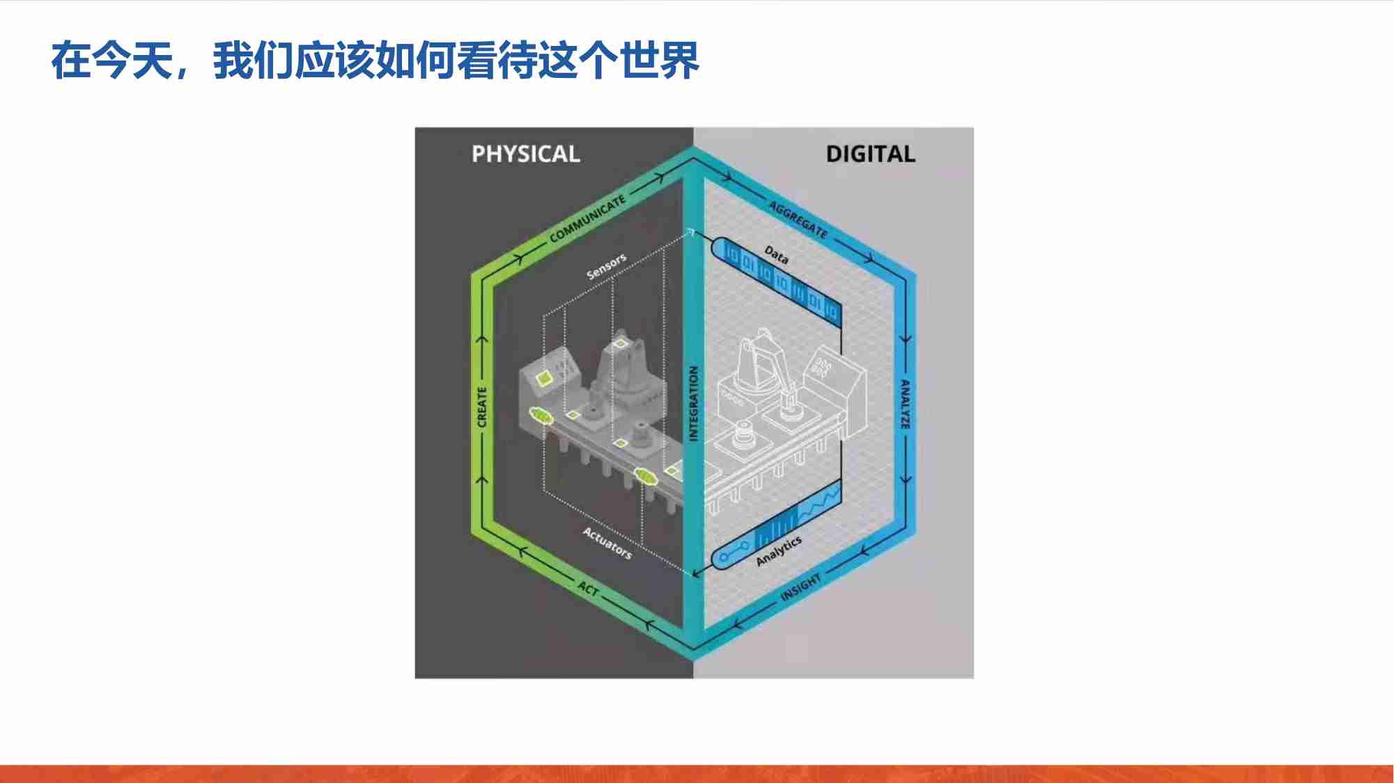 数字化转型关键洞察和顶层设计.pdf-3-预览