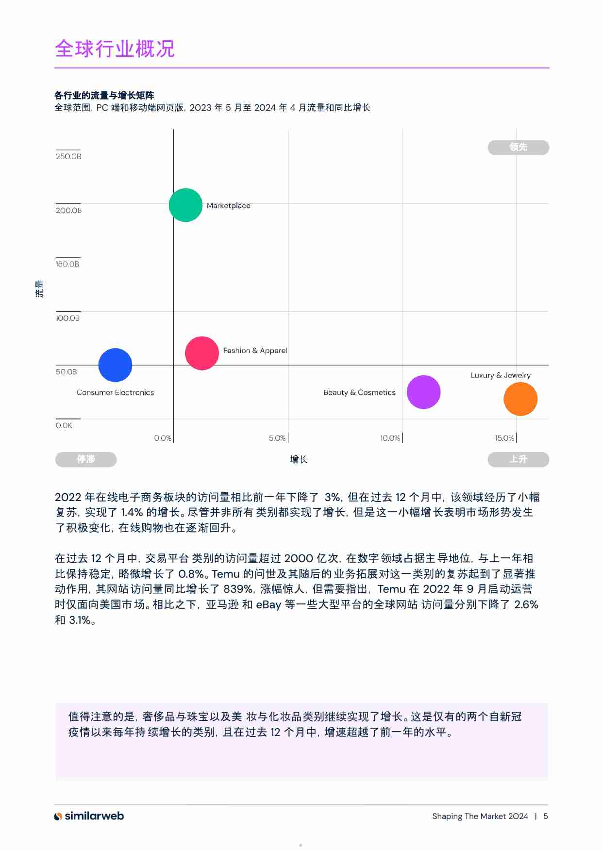 2024 年电子商务现状：数字化趋势与制胜策略.pdf-4-预览