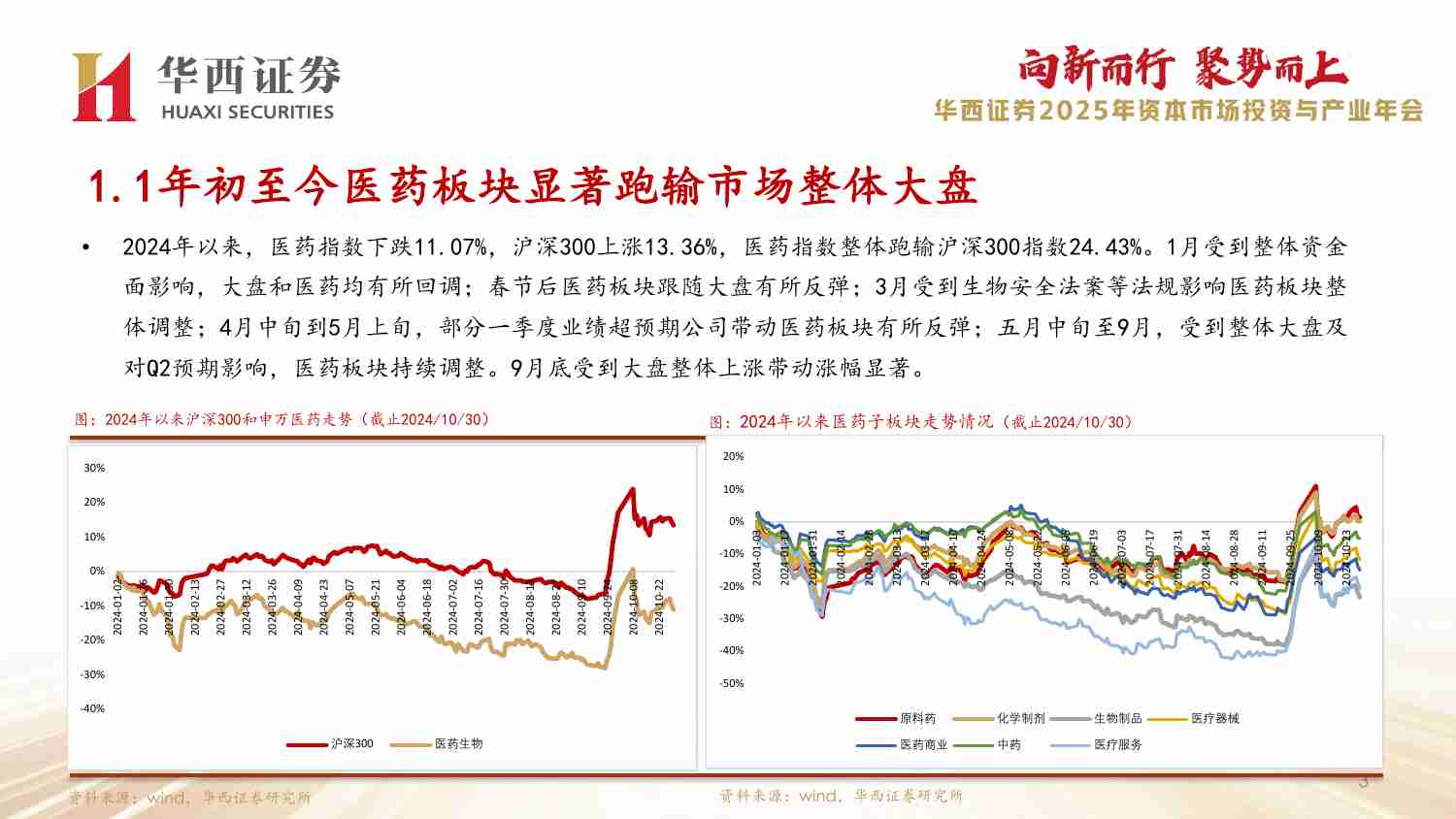 医药生物-医药行业2025年终策略报告：行业低点已过，前瞻性布局复苏背景下的弹性标的-华西证券[崔文亮,徐顺利,孙子豪,王睿,程仲瑶,高瑛桥,曹艳凯]-20241106【70页】.pdf-3-预览