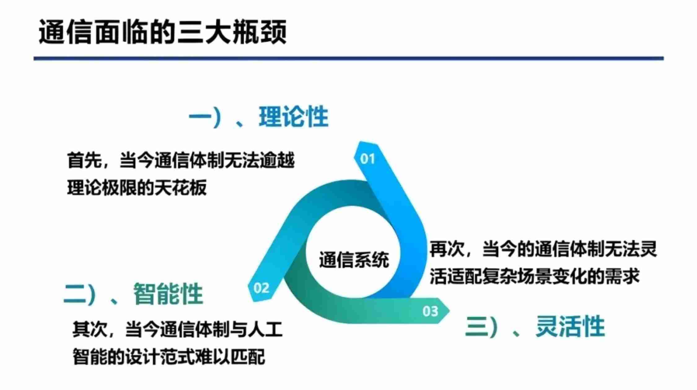 6G泛在智能的通信理论及实践.pdf-3-预览