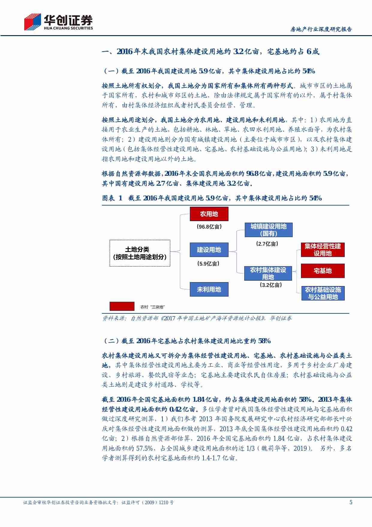 房地产-房地产行业深度研究报告：农村土地破局-华创证券[单戈]-20240816【20页】.pdf-4-预览