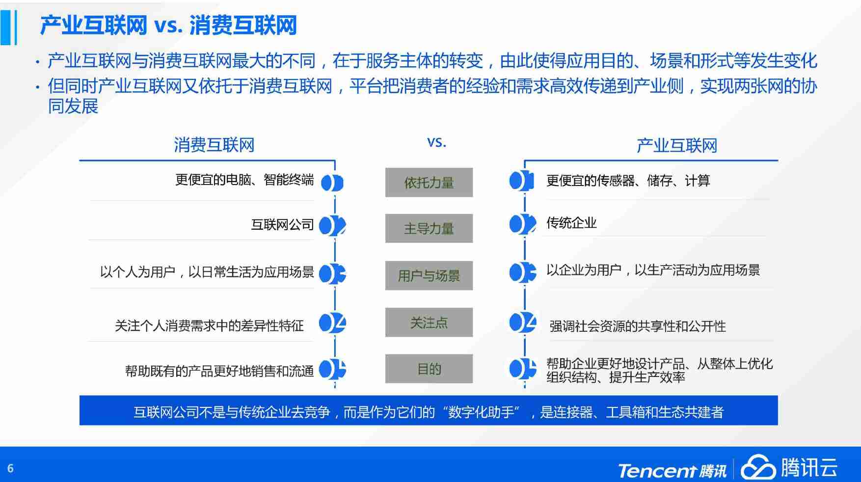 腾讯数字化转型.pdf-4-预览