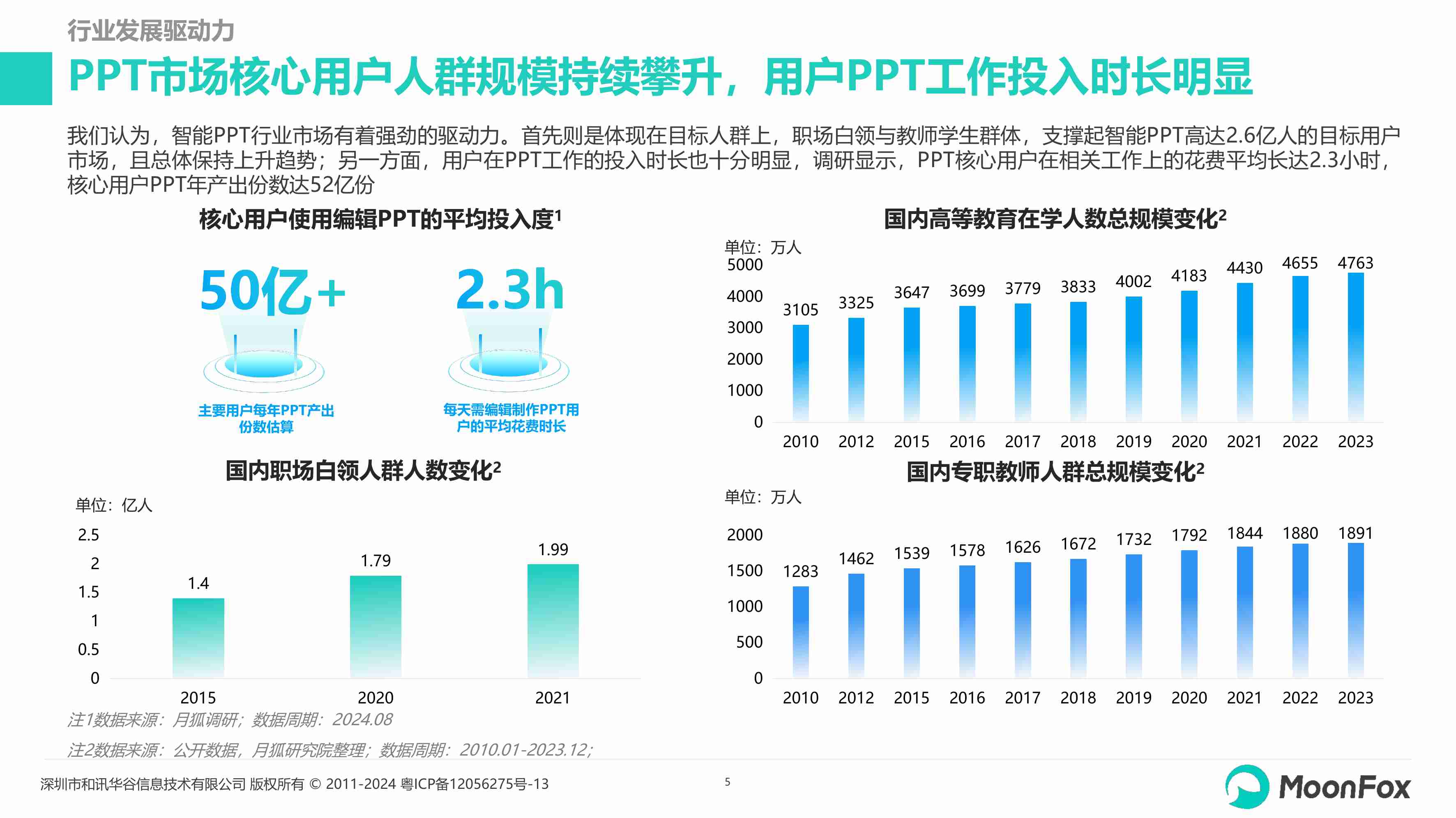 2024年智能PPT行业市场研究报告.pdf-4-预览