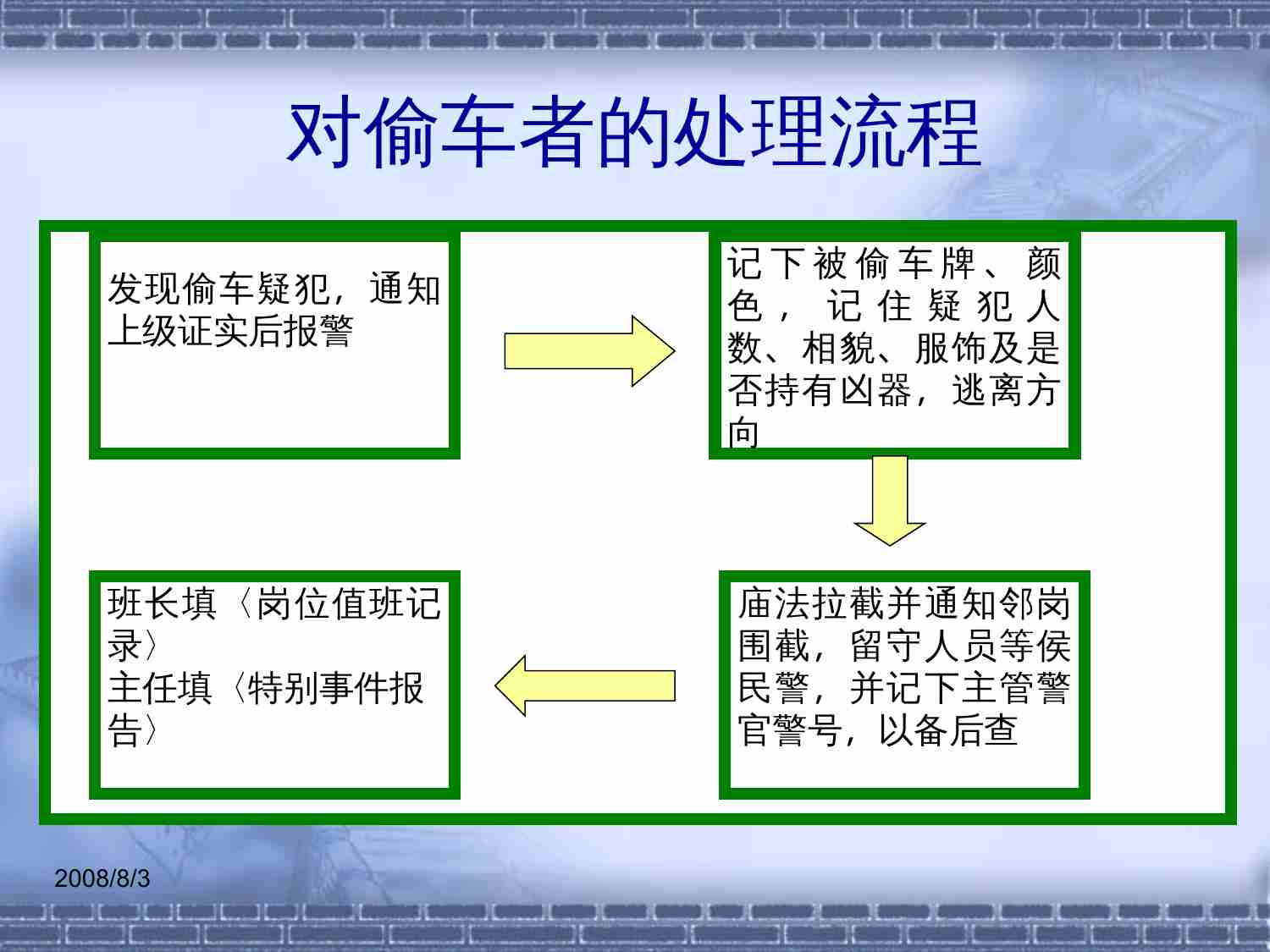 48.突发事件处理流程培训.ppt-2-预览