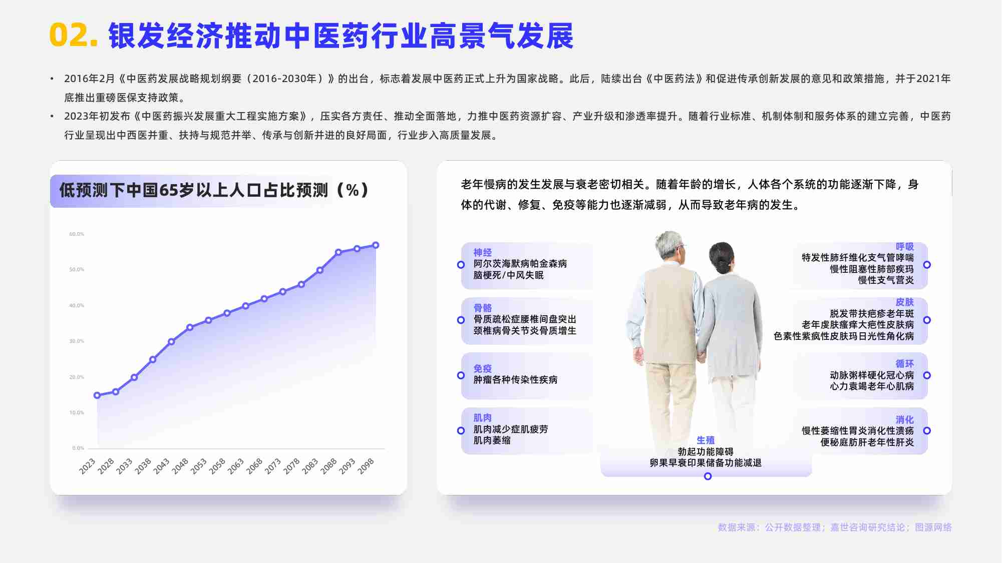 嘉世咨询：2024中医药行业简析报告.pdf-2-预览